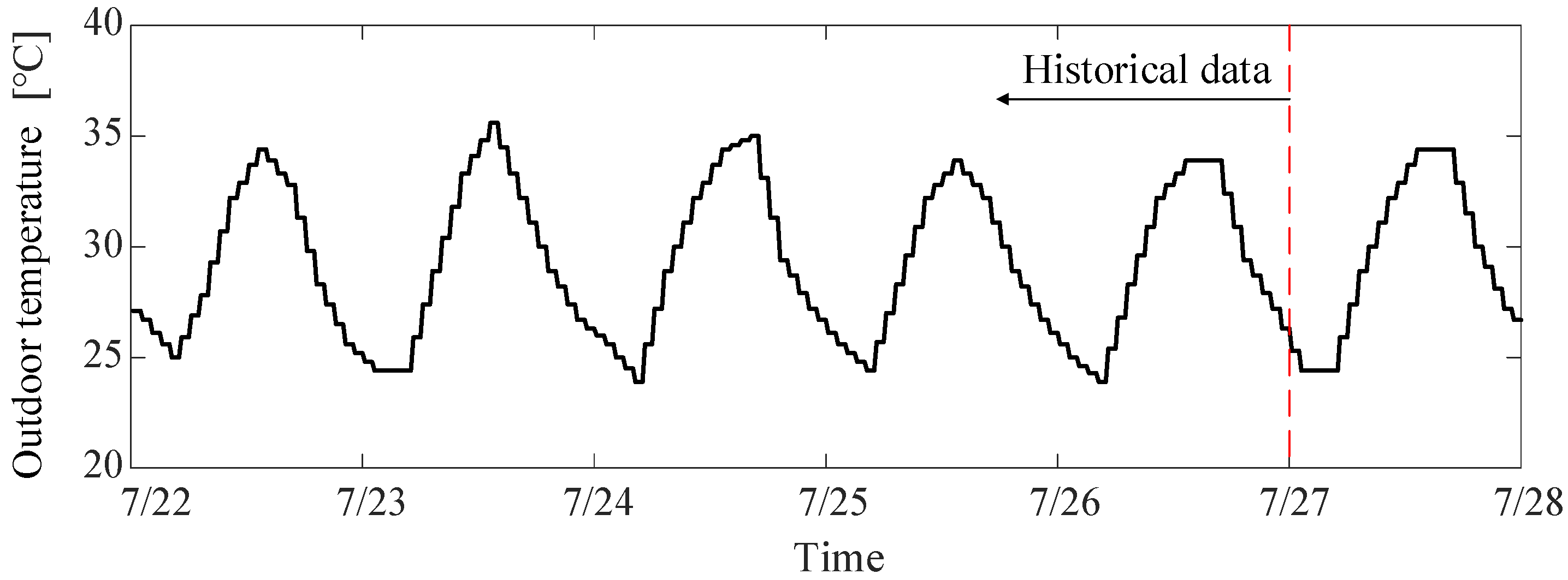 Energies 15 09354 g003