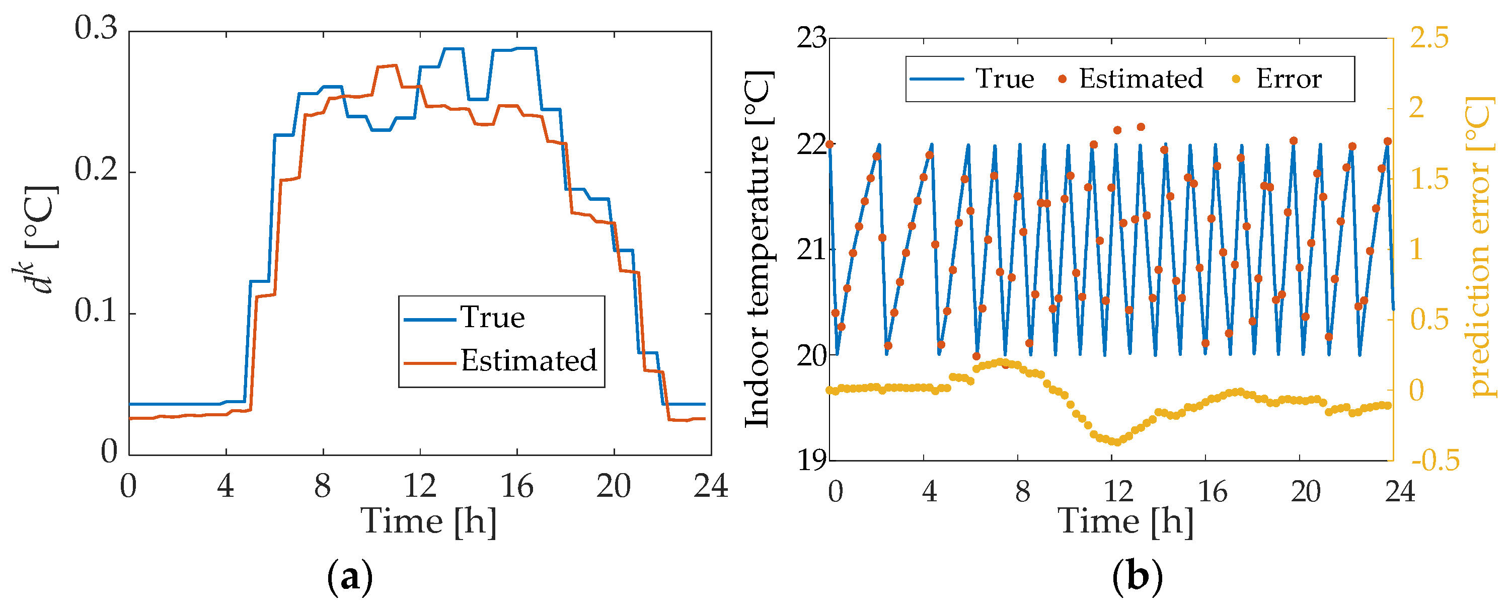 Energies 15 09354 g005