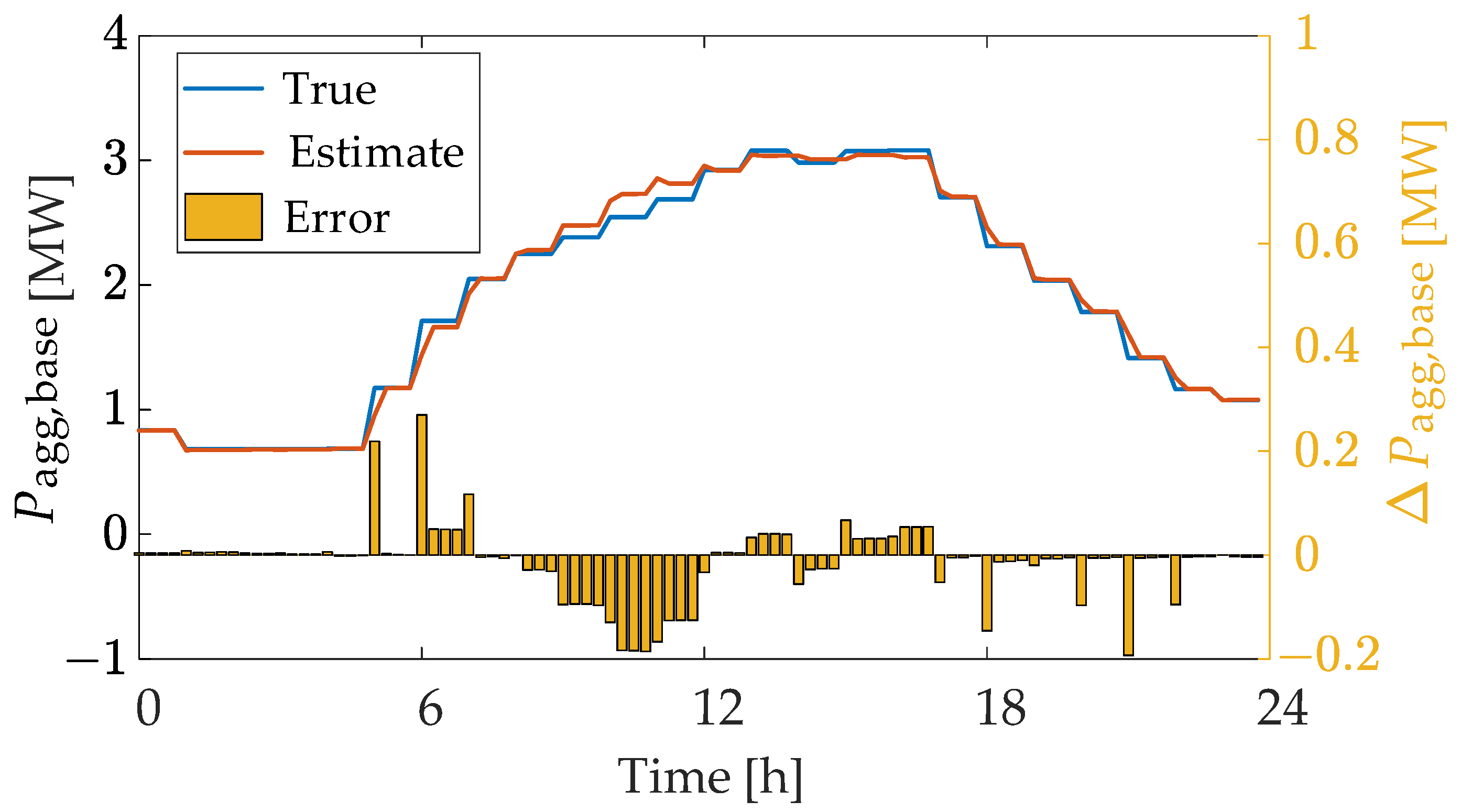 Energies 15 09354 g006
