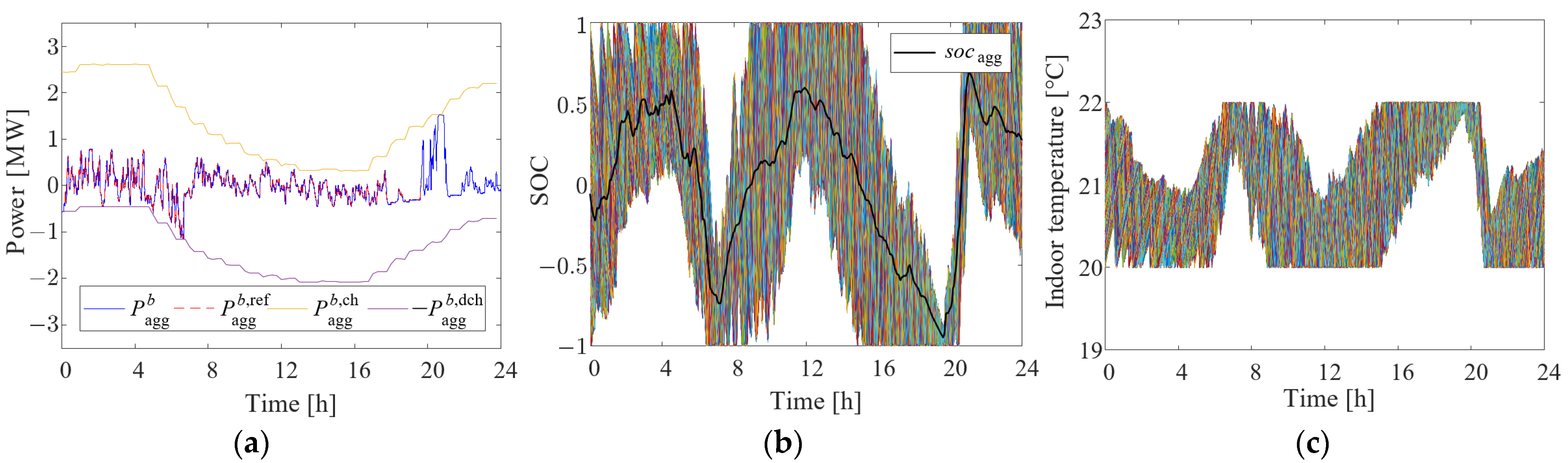 Energies 15 09354 g007