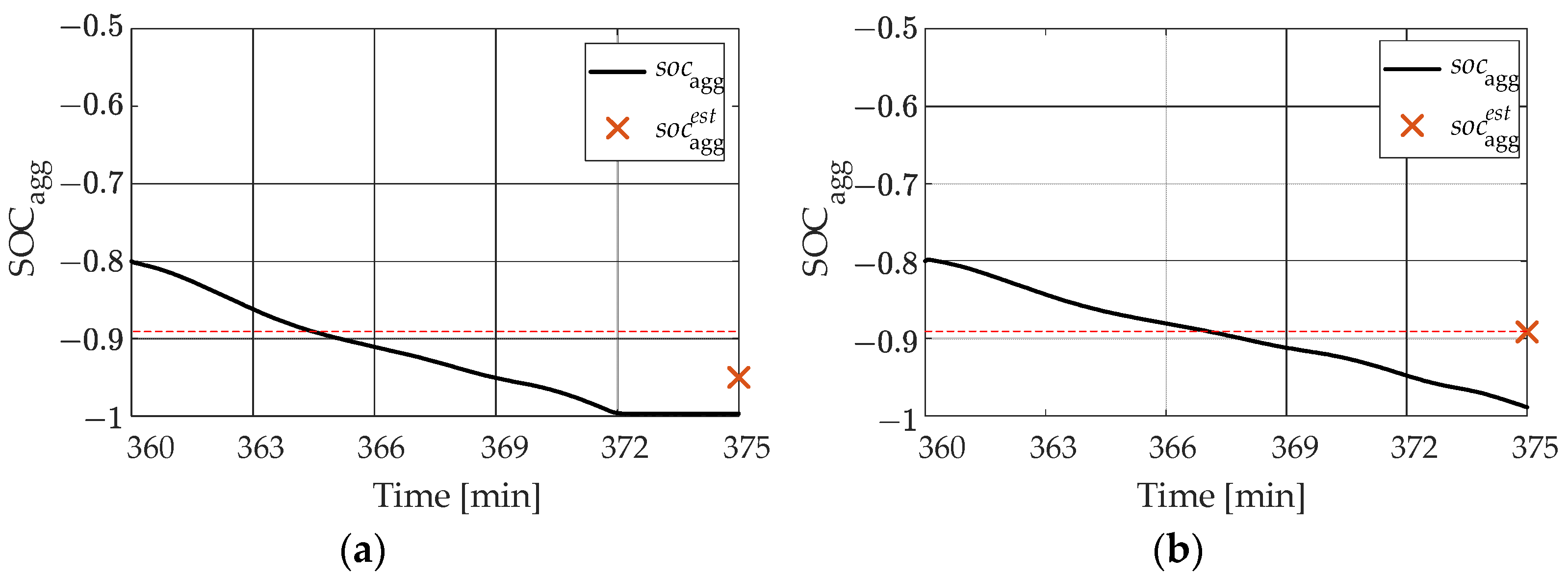 Energies 15 09354 g008a