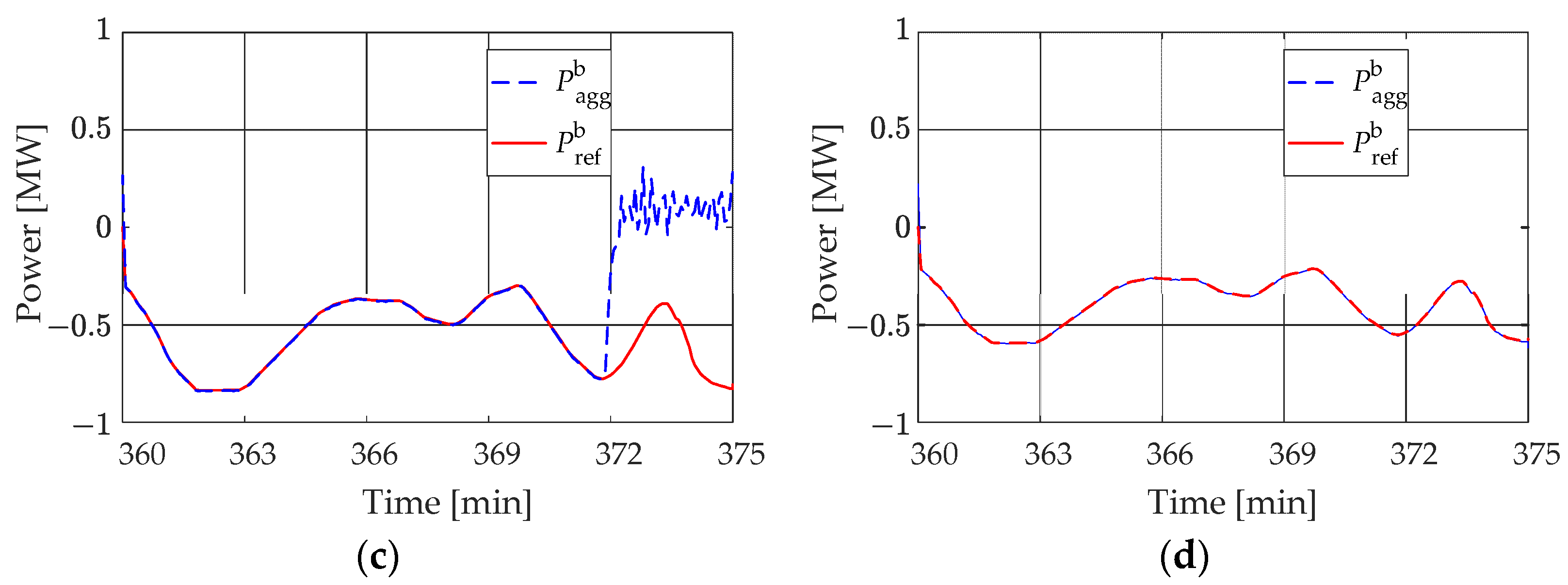 Energies 15 09354 g008b