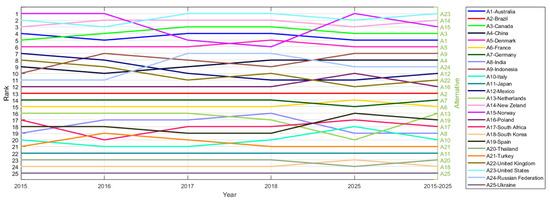 Ssbm Tier List 2025 Pdf