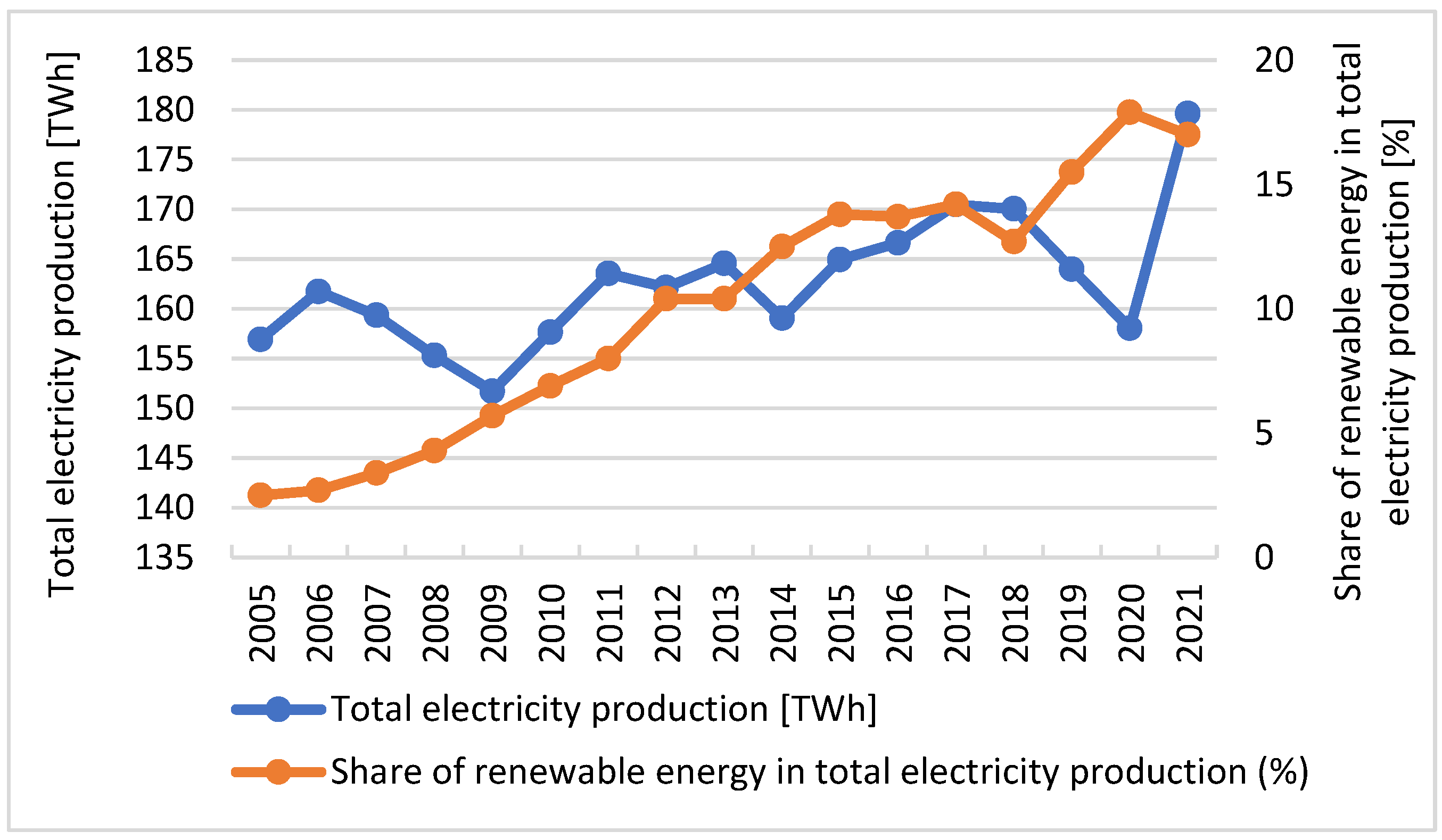 Energies 15 09357 g001