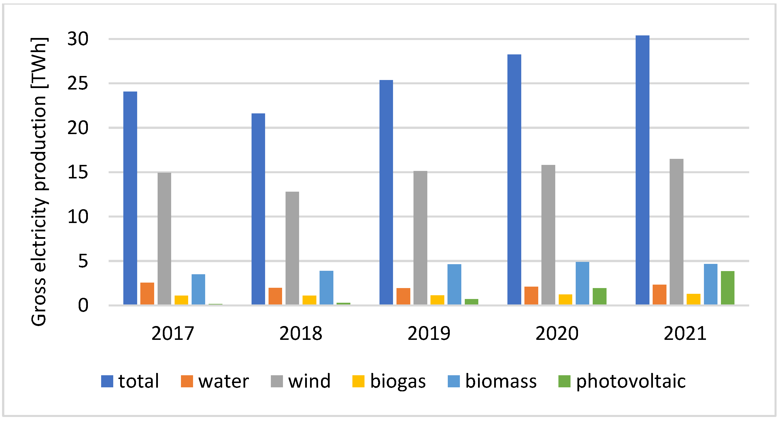 Energies 15 09357 g002