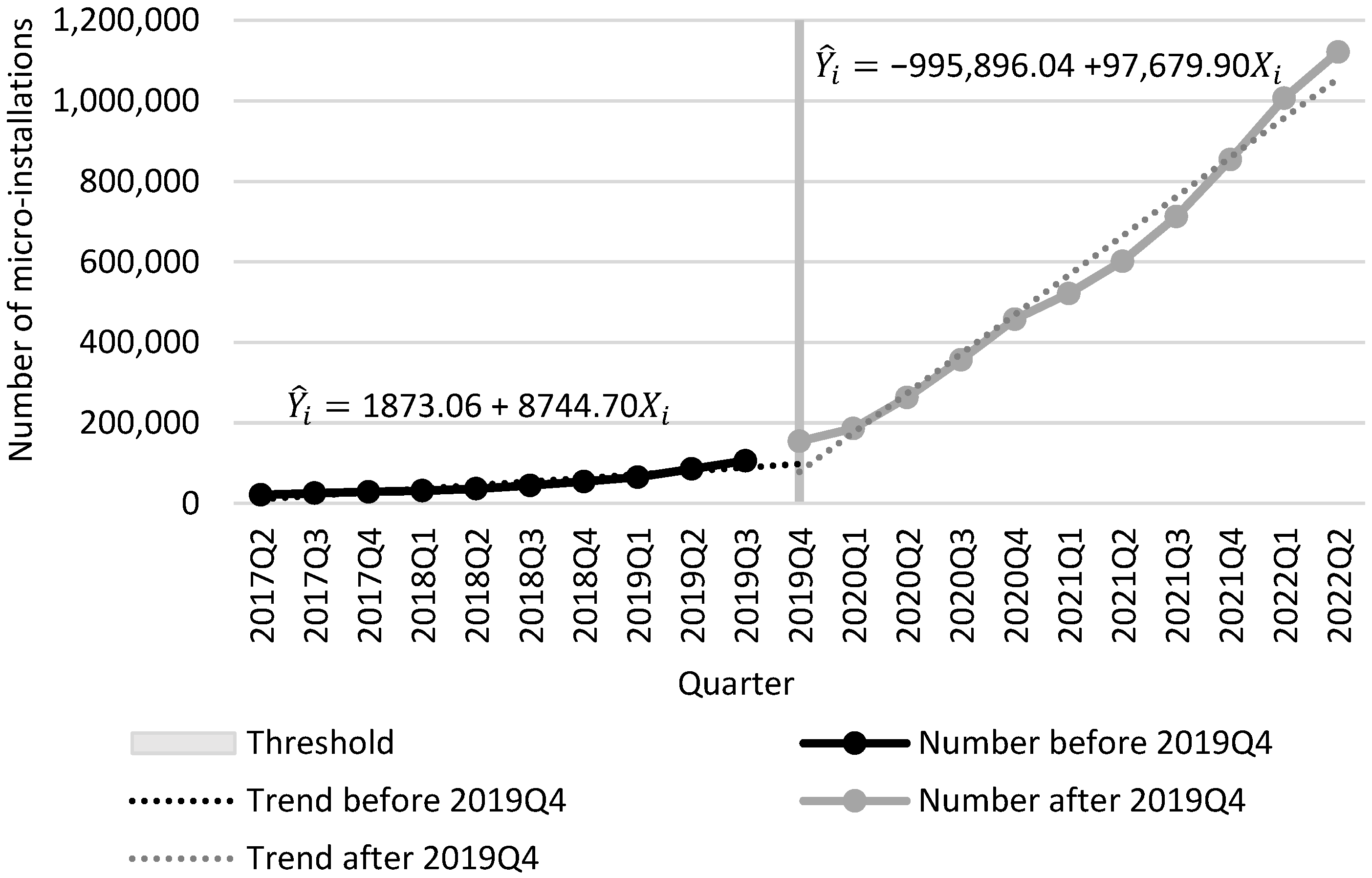 Energies 15 09357 g003