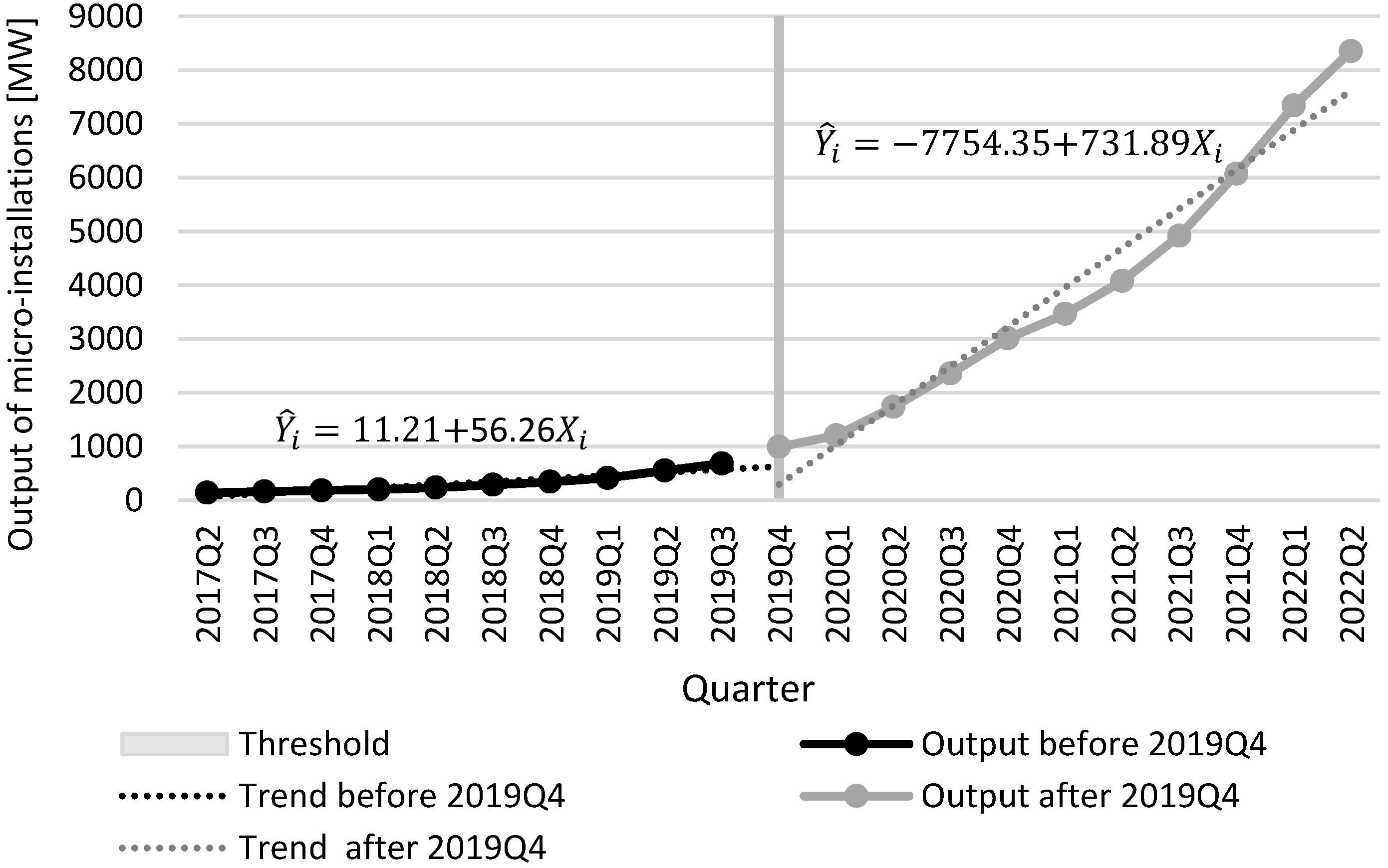 Energies 15 09357 g004