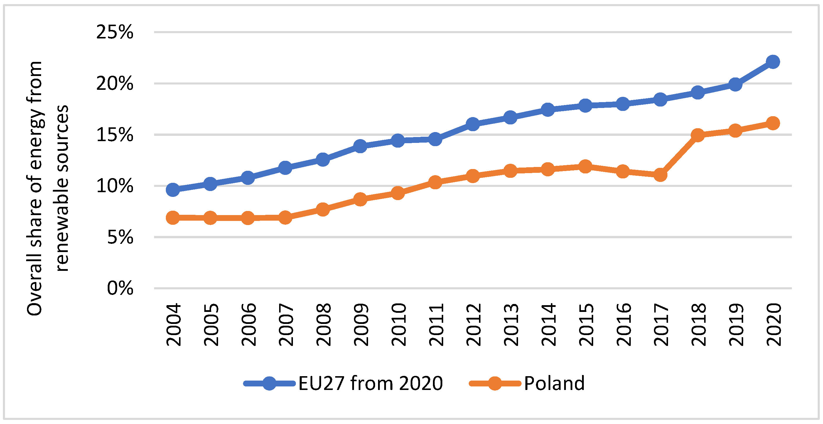 Energies 15 09357 g005