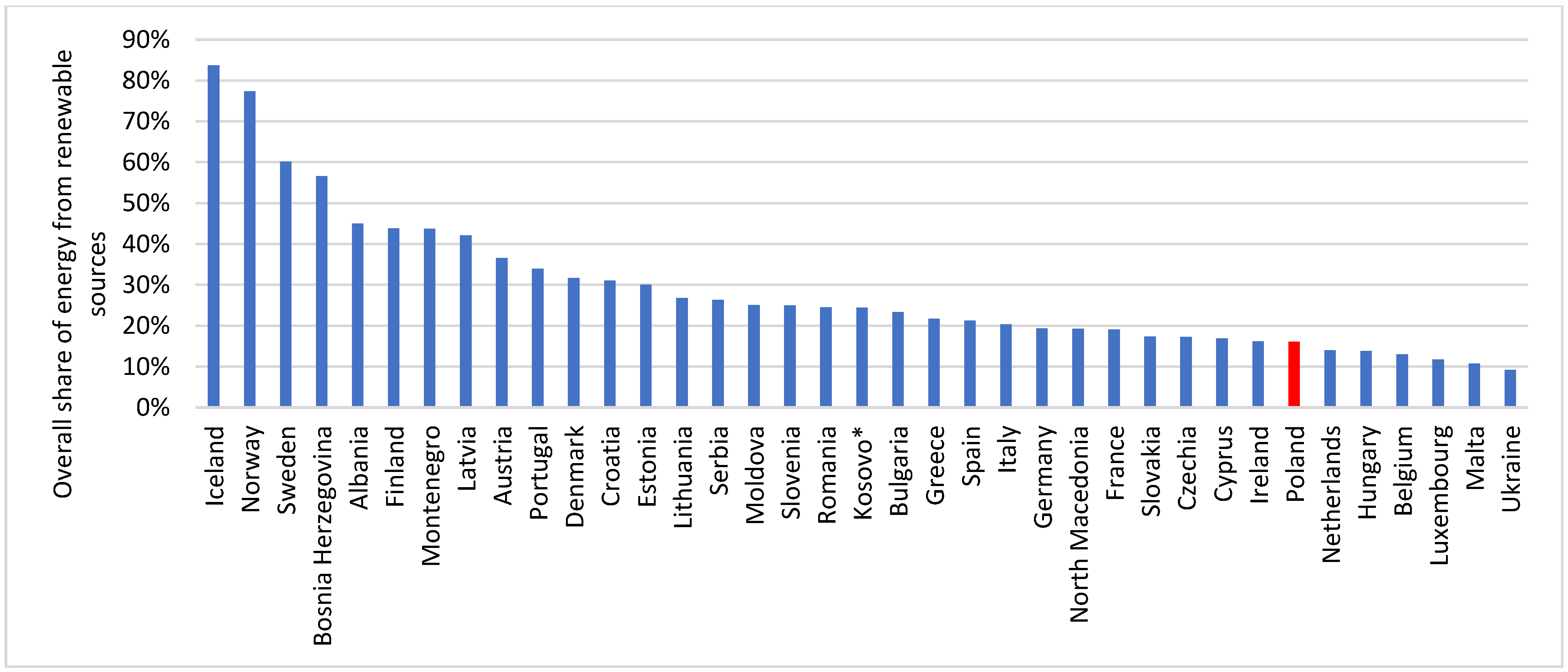 Energies 15 09357 g006