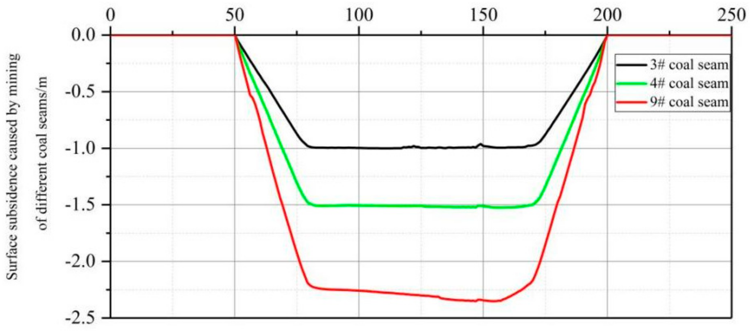 Energies 15 09359 g022 Energies 15 09359 g022