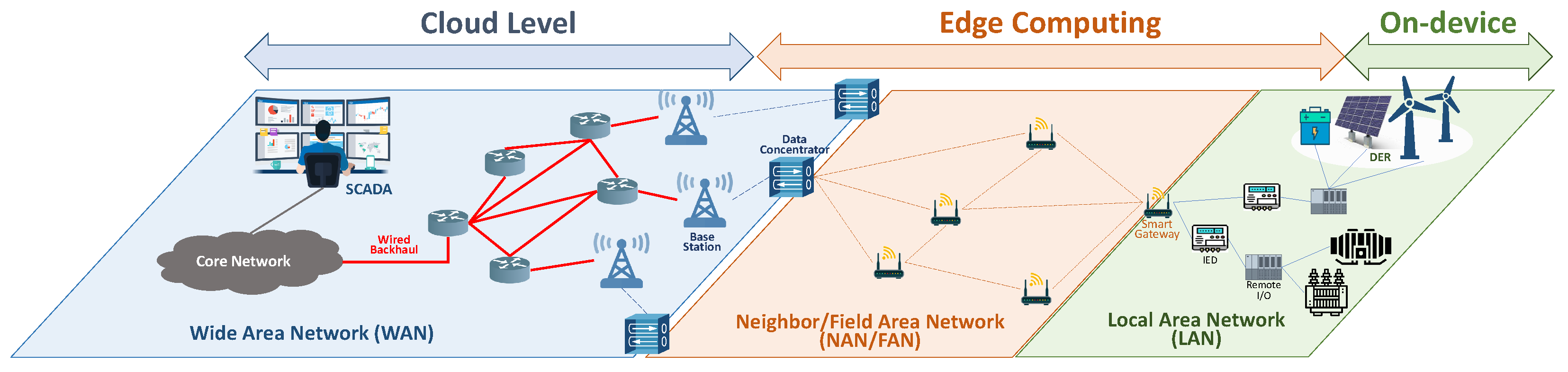 Energies 15 09362 g003