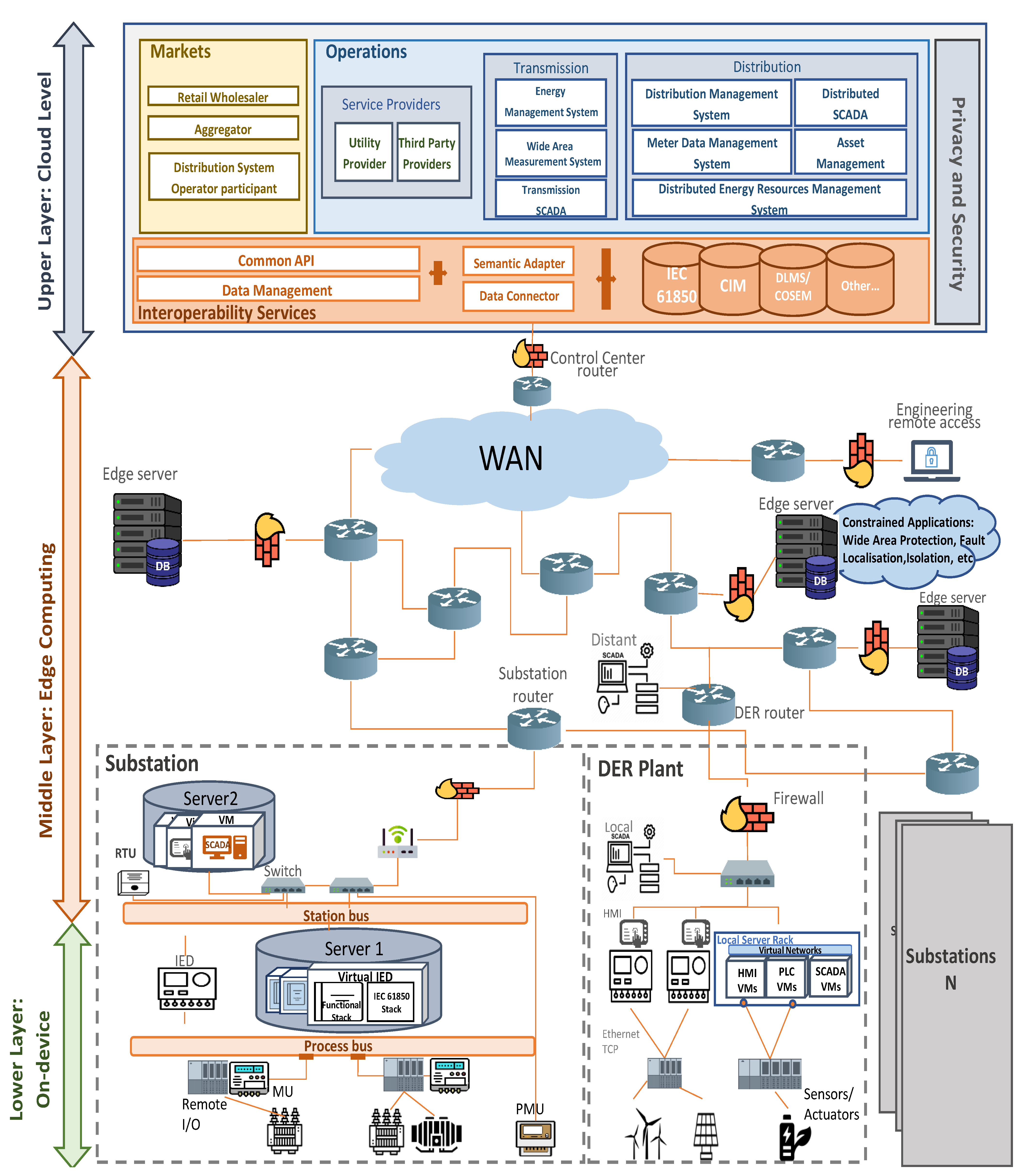 Energies 15 09362 g006 Energies 15 09362 g006