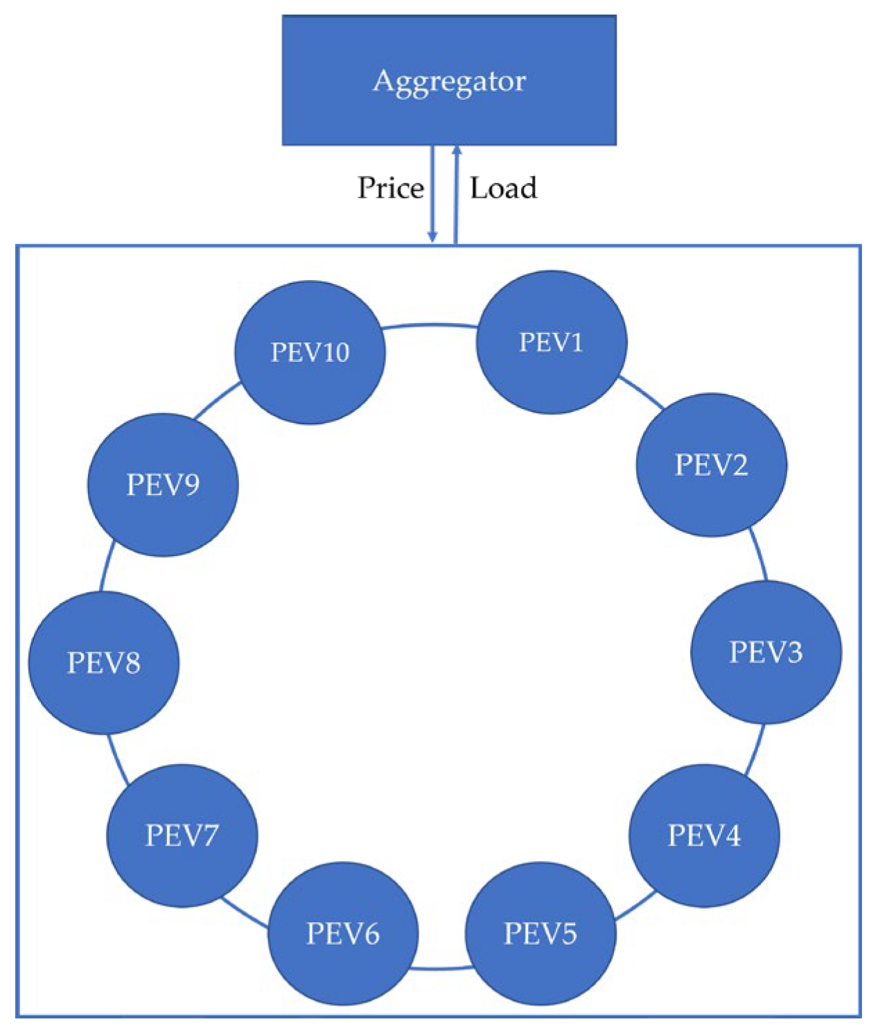 Energies 15 09364 g001