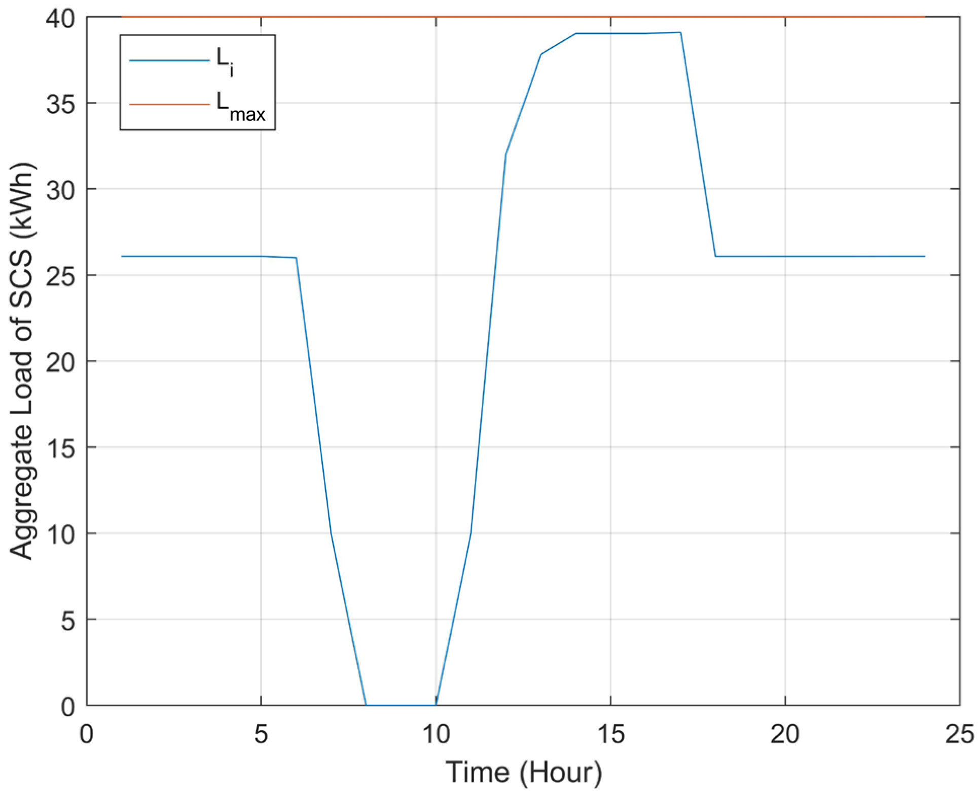 Energies 15 09364 g004