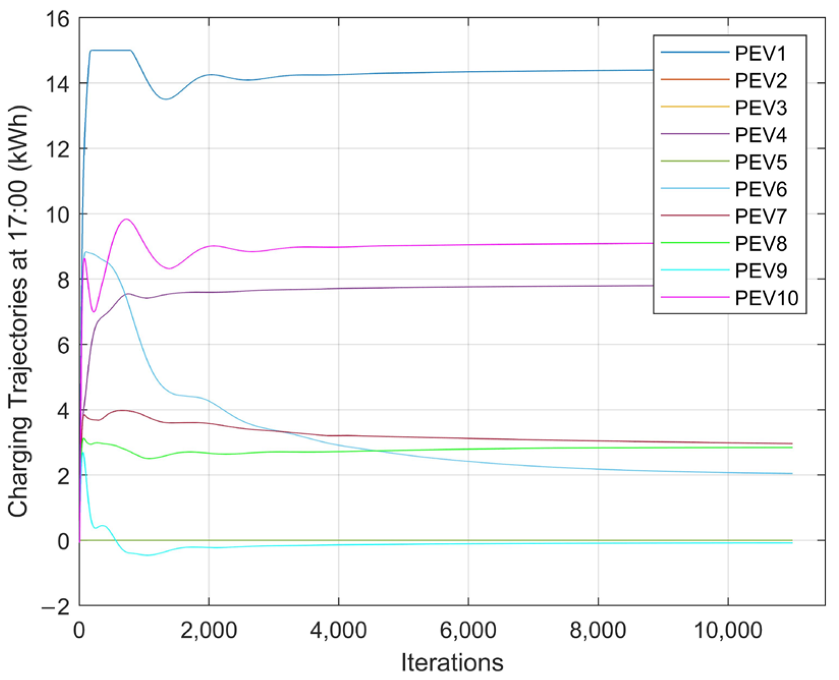 Energies 15 09364 g006