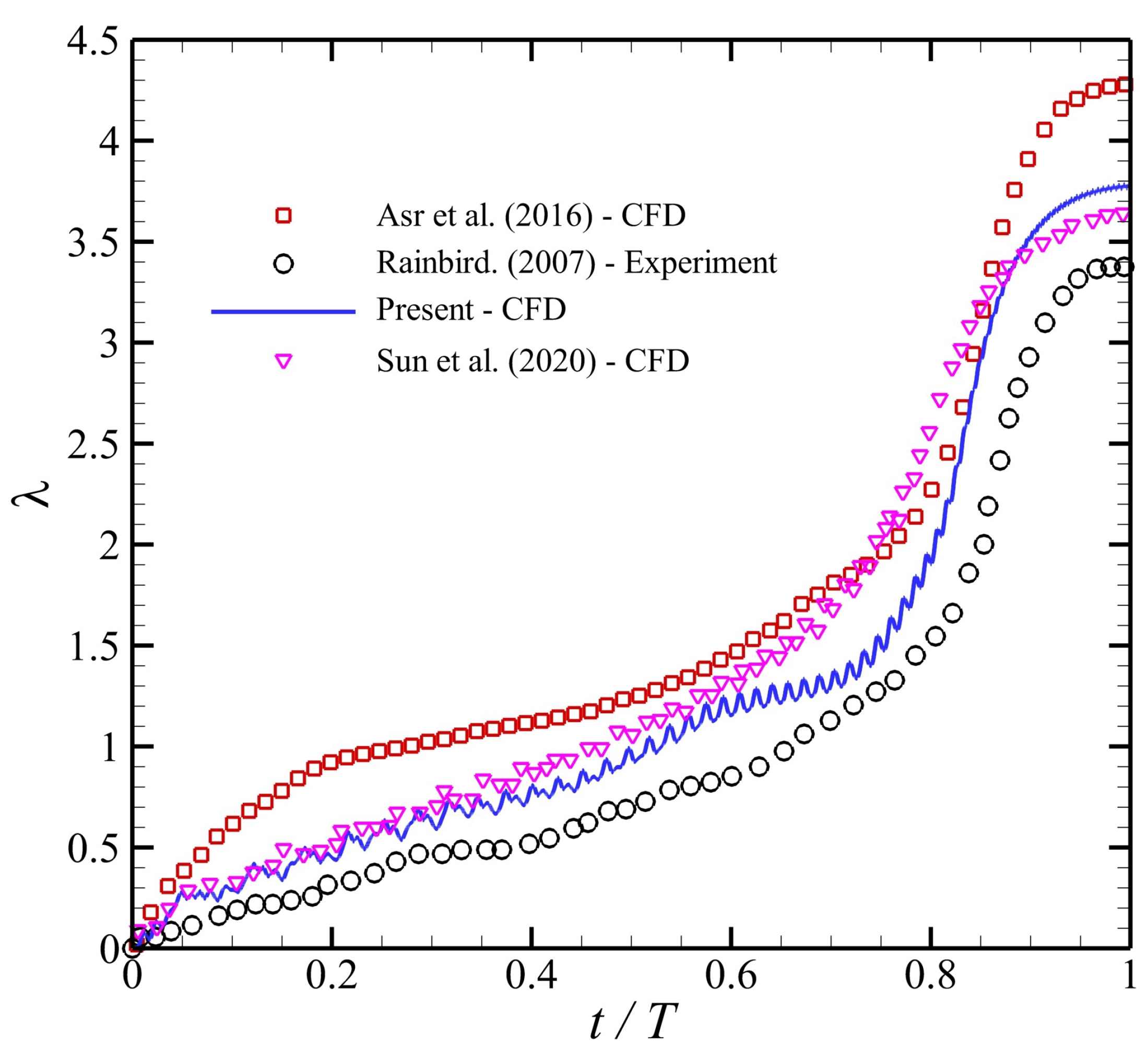 Energies 15 09365 g005