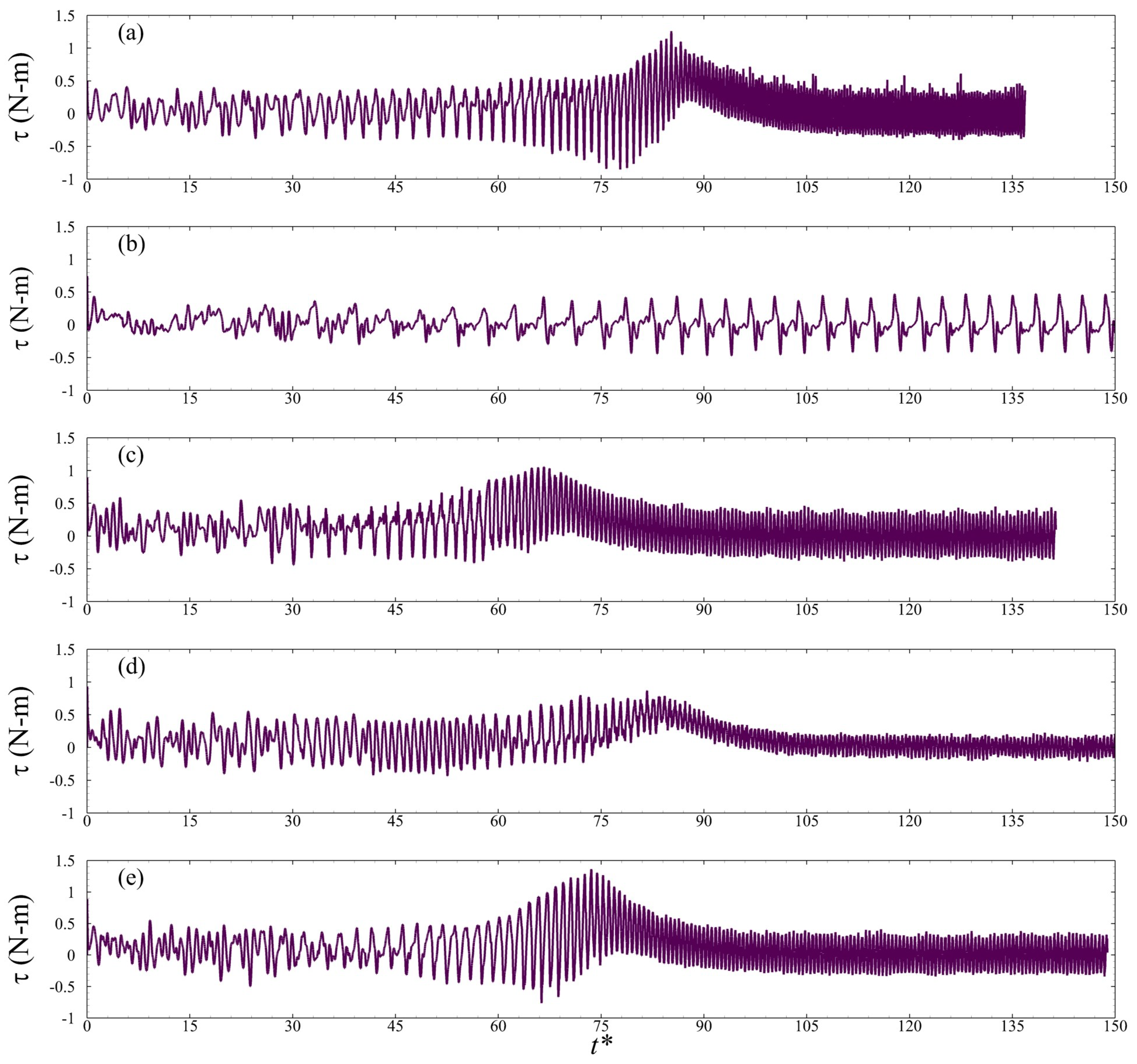 Energies 15 09365 g007