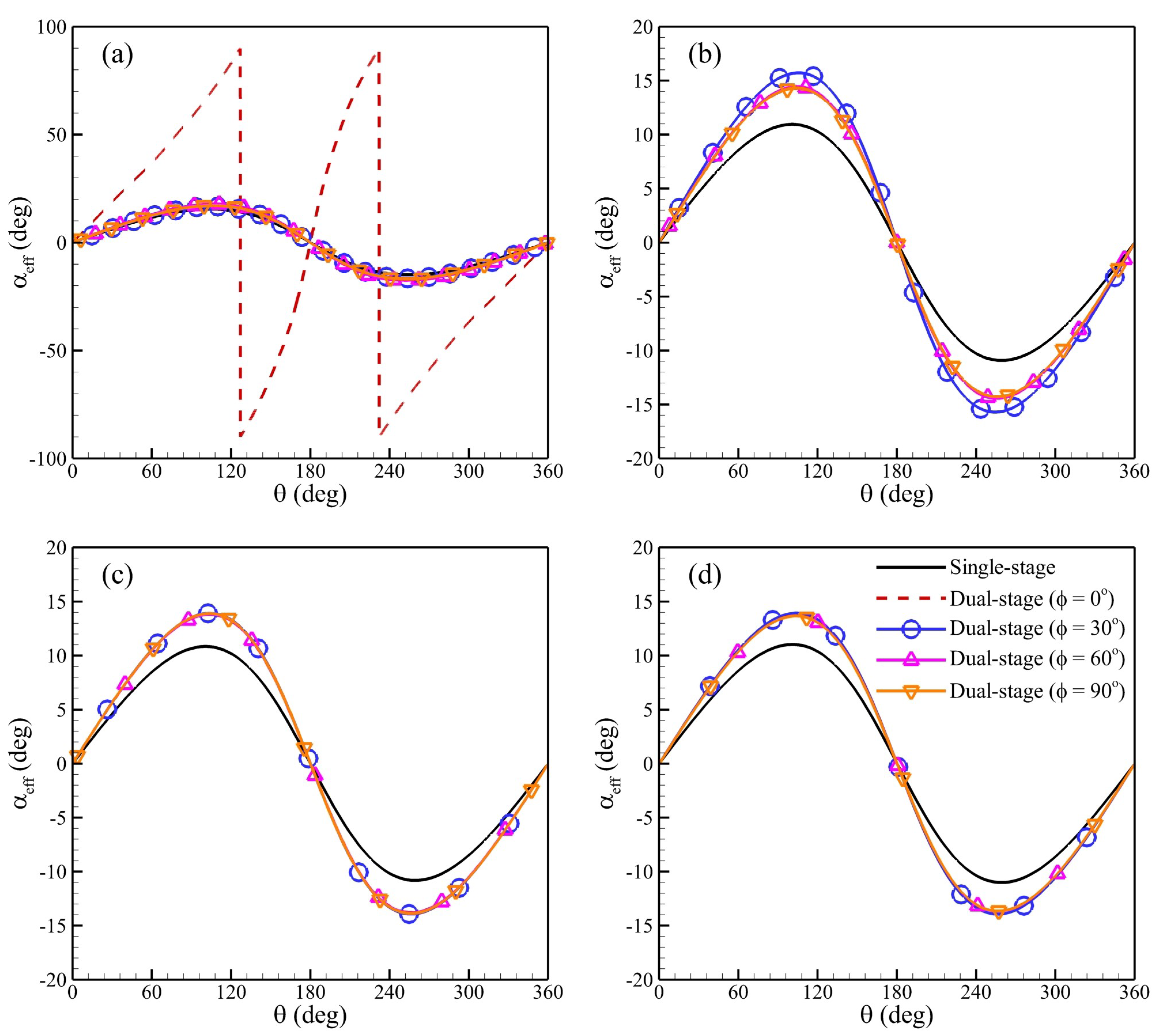 Energies 15 09365 g008