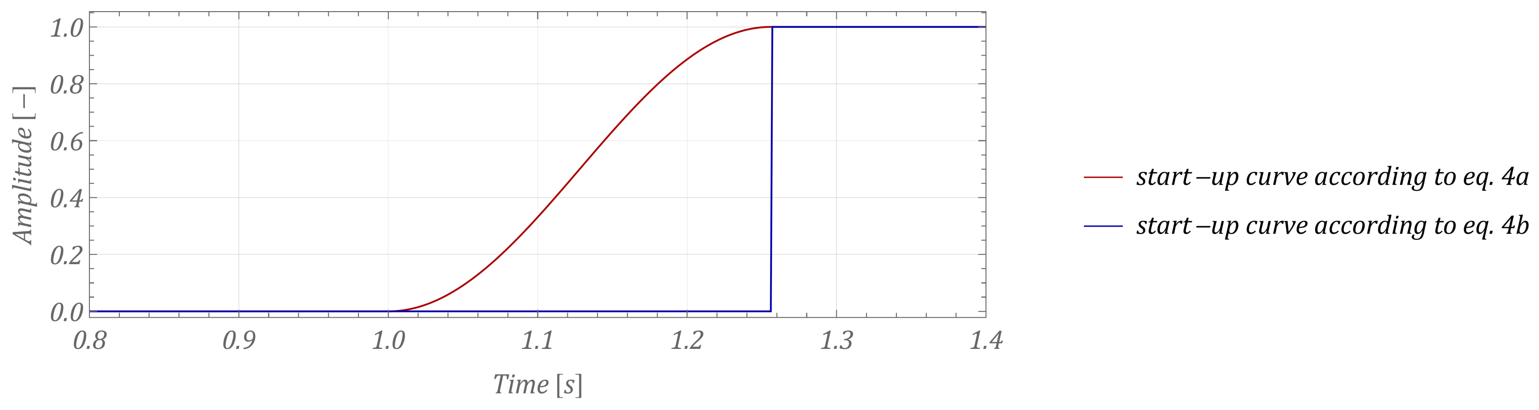 Energies 15 09366 g004