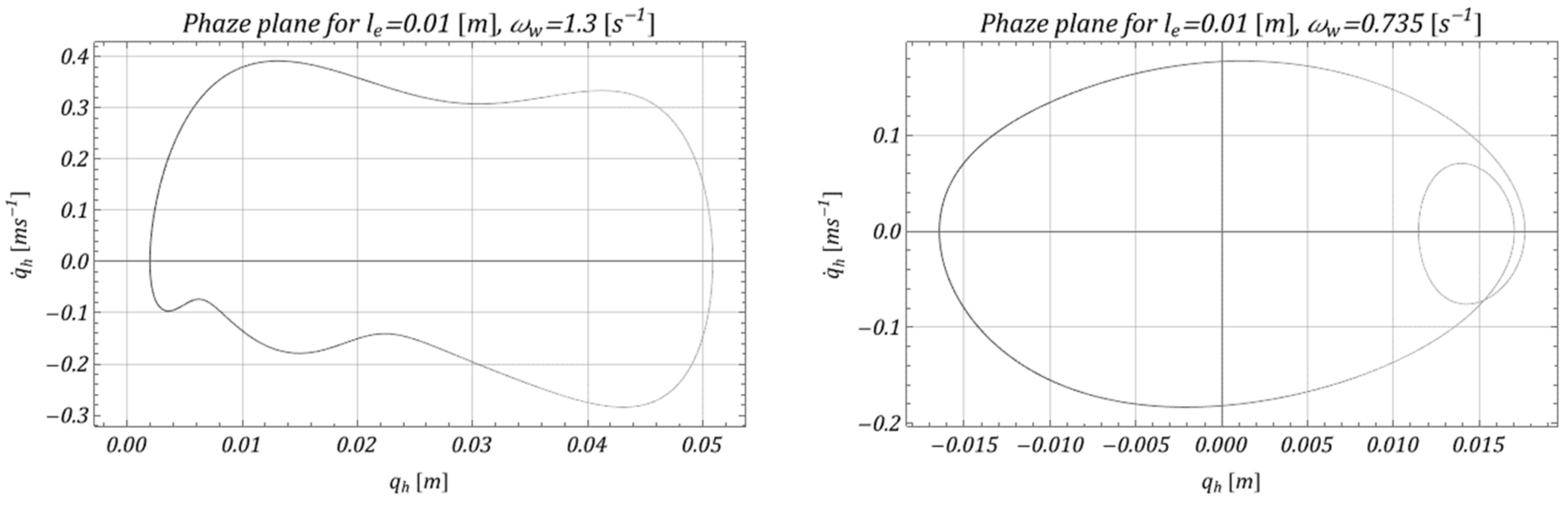 Energies 15 09366 g011