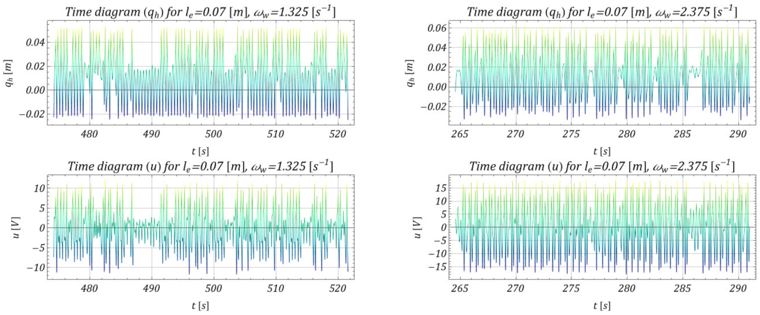 Energies 15 09366 g018