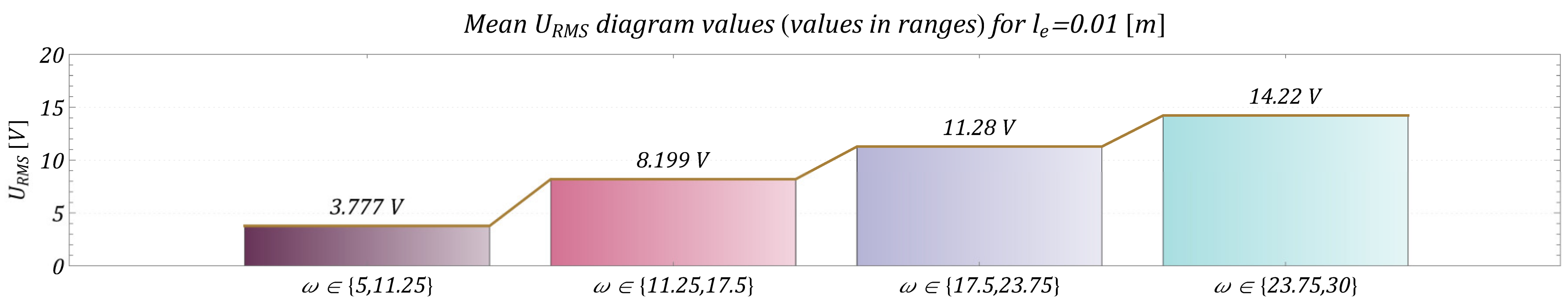 Energies 15 09366 g019a