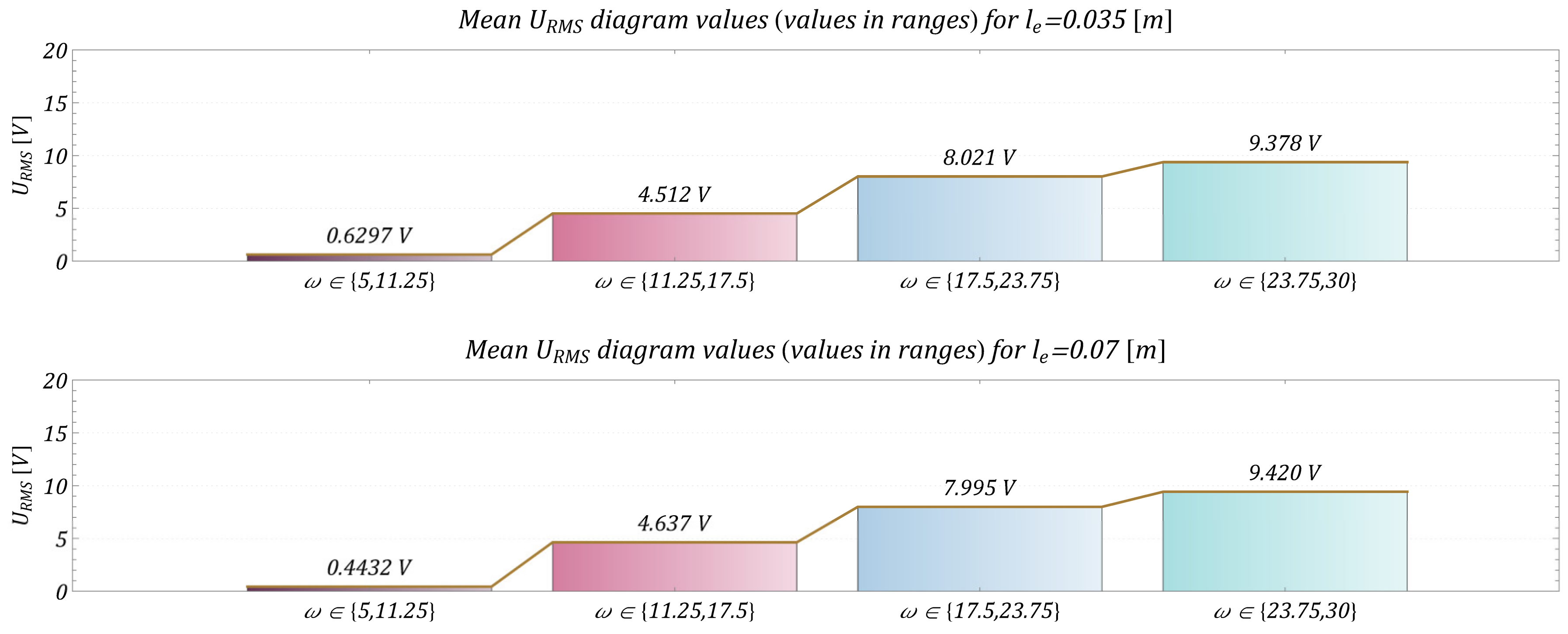 Energies 15 09366 g019b