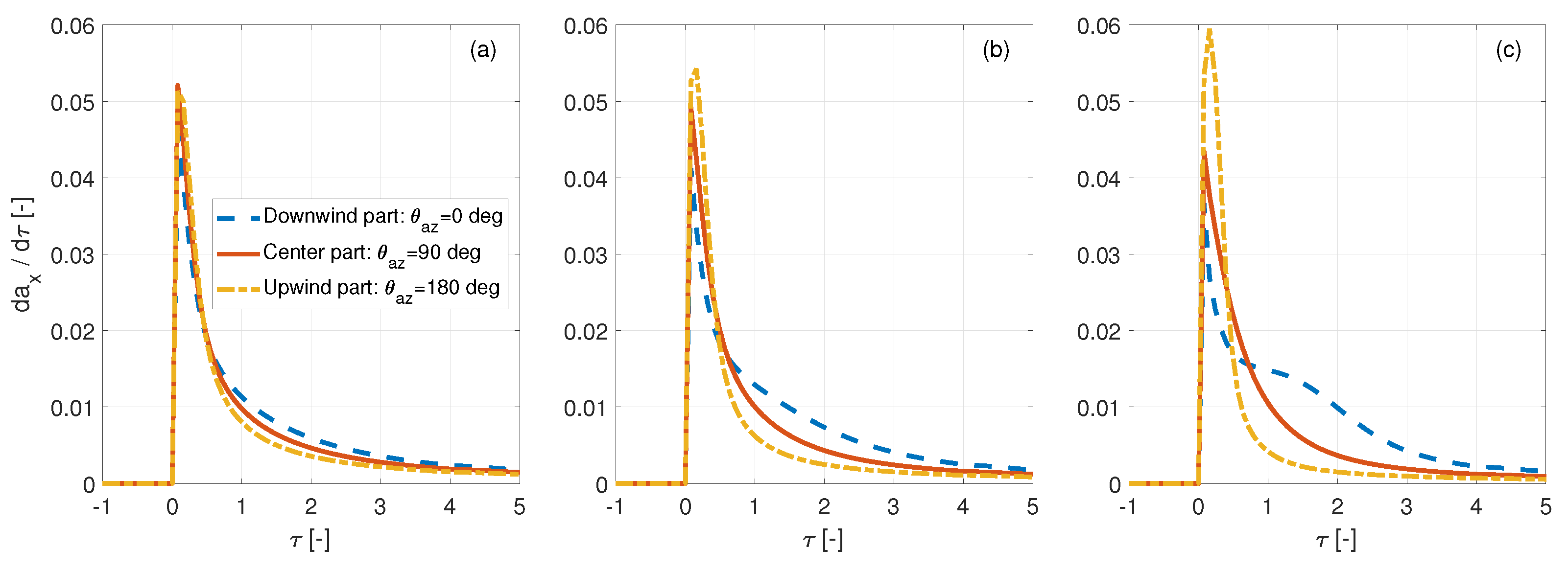 Energies 15 09368 g007 Energies 15 09368 g007