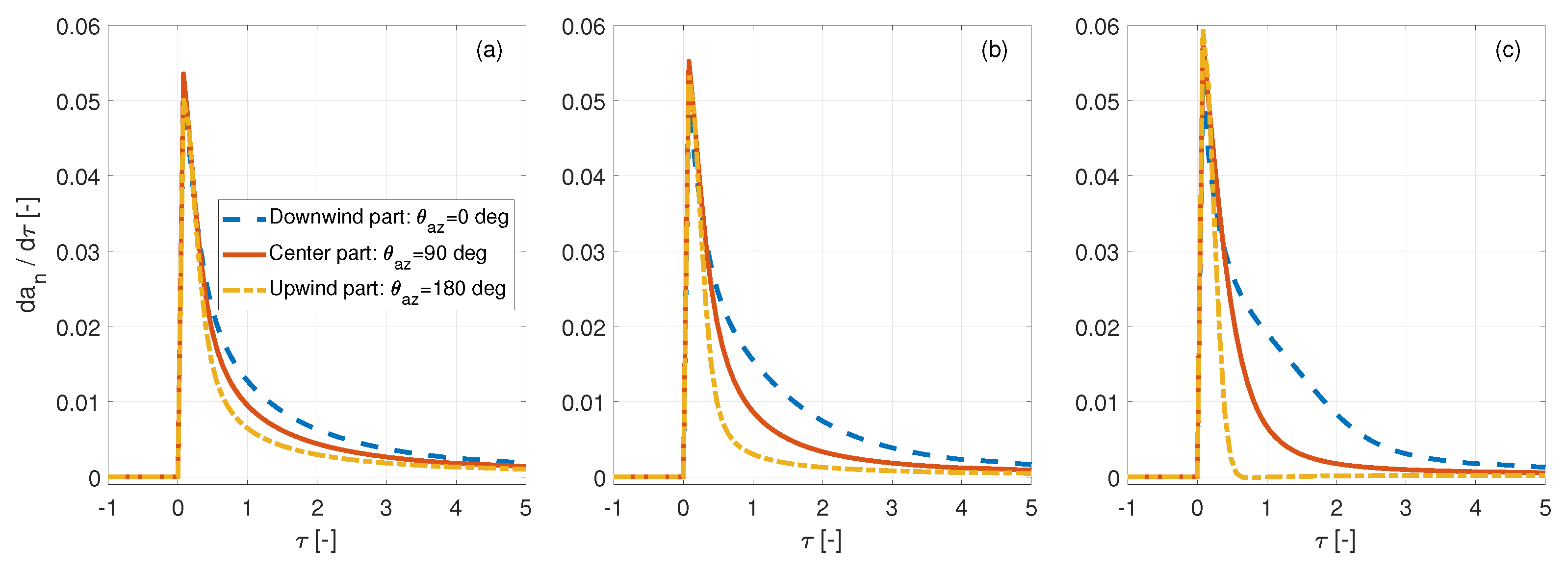 Energies 15 09368 g009 Energies 15 09368 g009