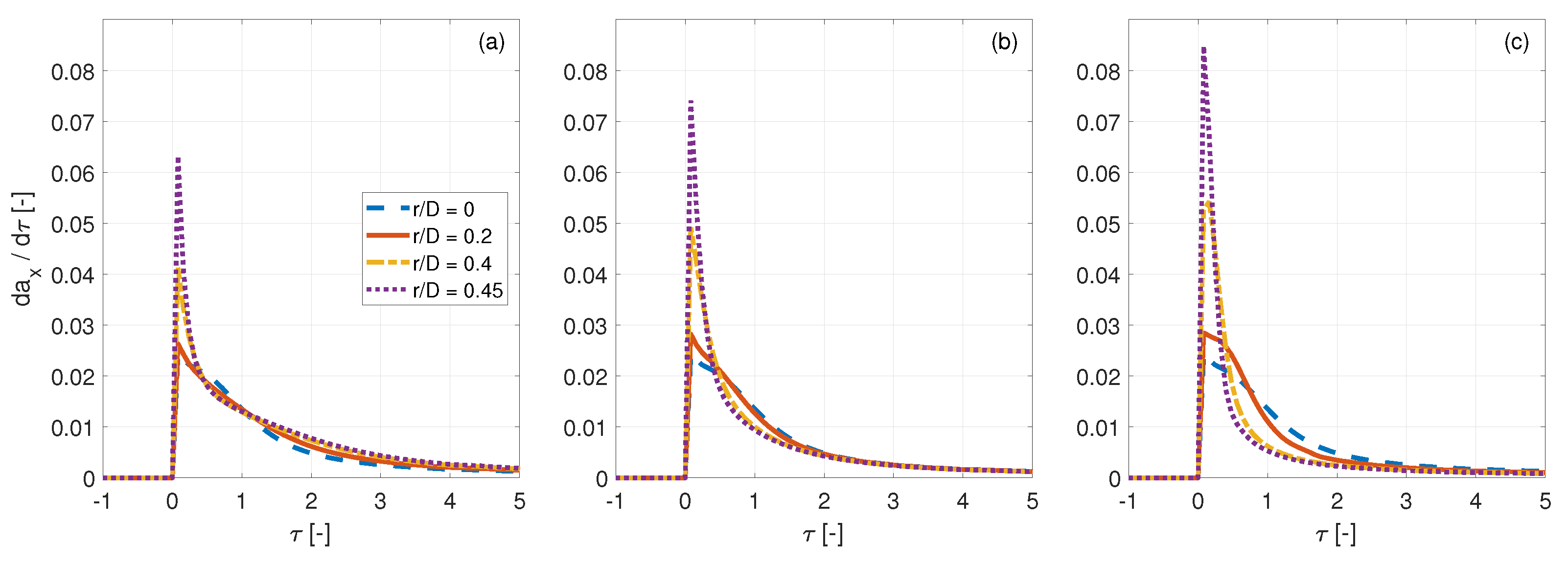 Energies 15 09368 g010 Energies 15 09368 g010