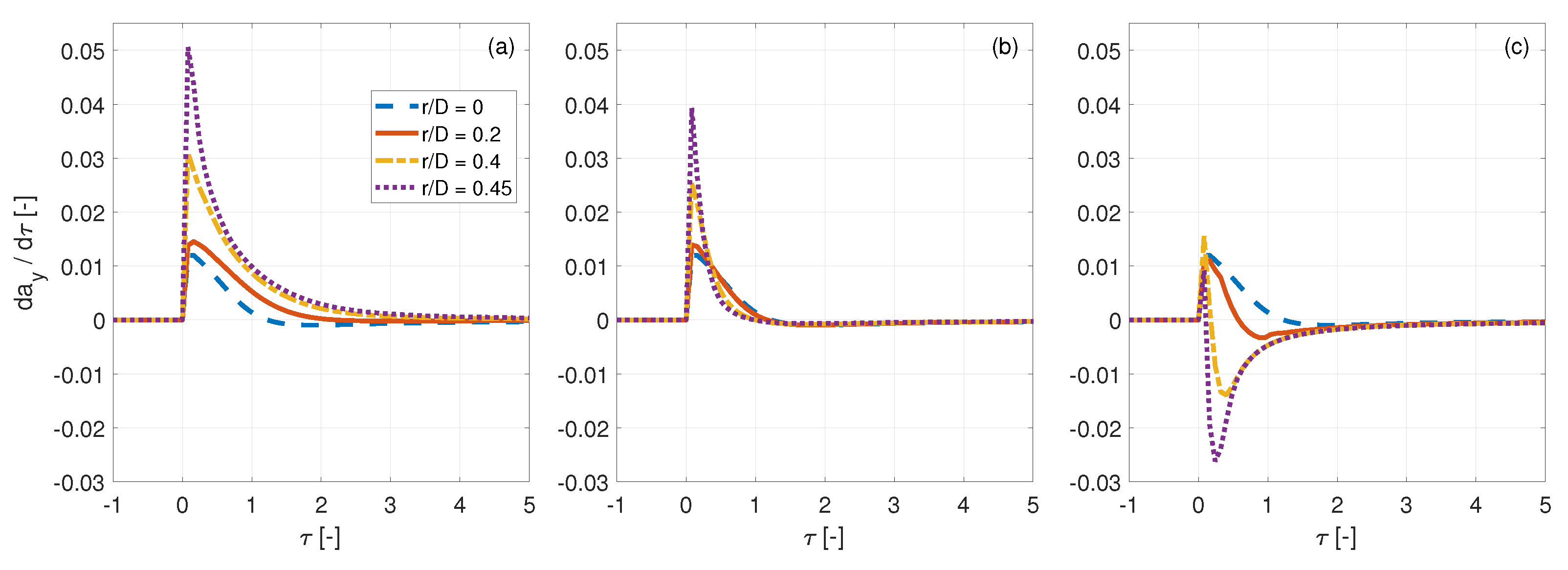 Energies 15 09368 g011 Energies 15 09368 g011