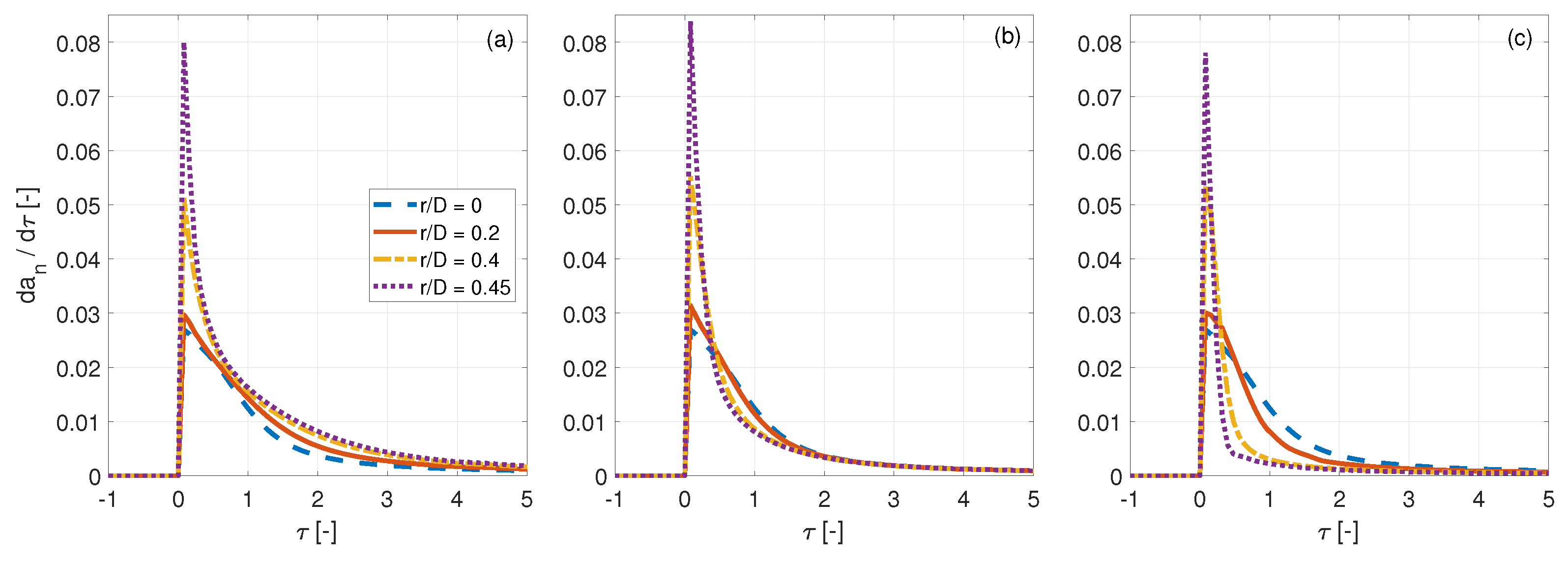 Energies 15 09368 g012 Energies 15 09368 g012
