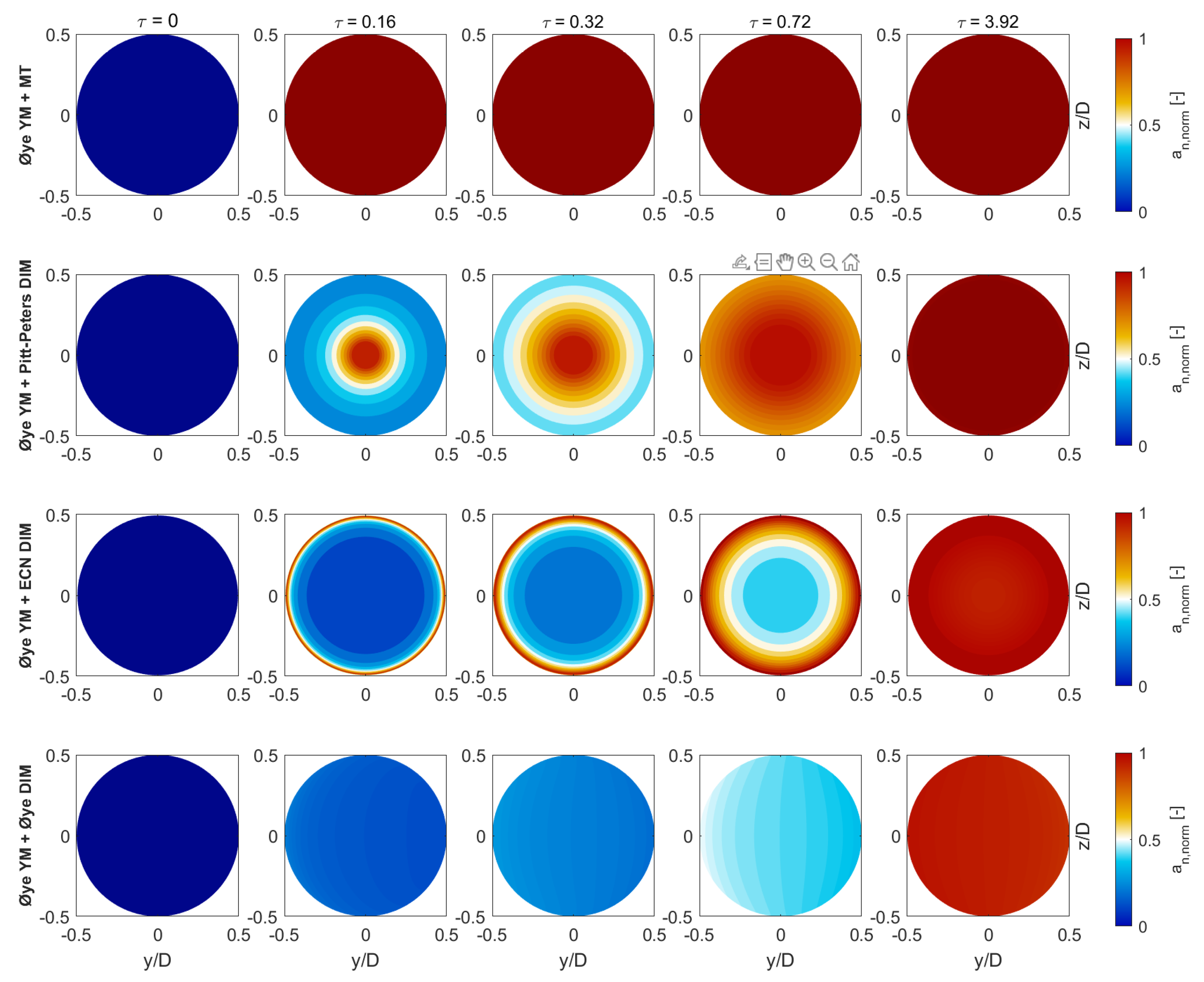 Energies 15 09368 g014 Energies 15 09368 g014