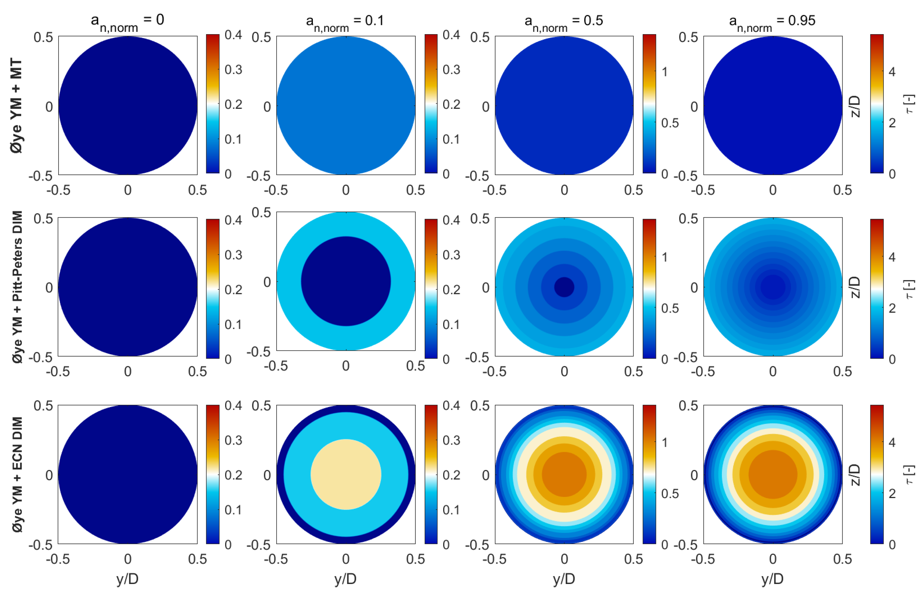 Energies 15 09368 g016 Energies 15 09368 g016