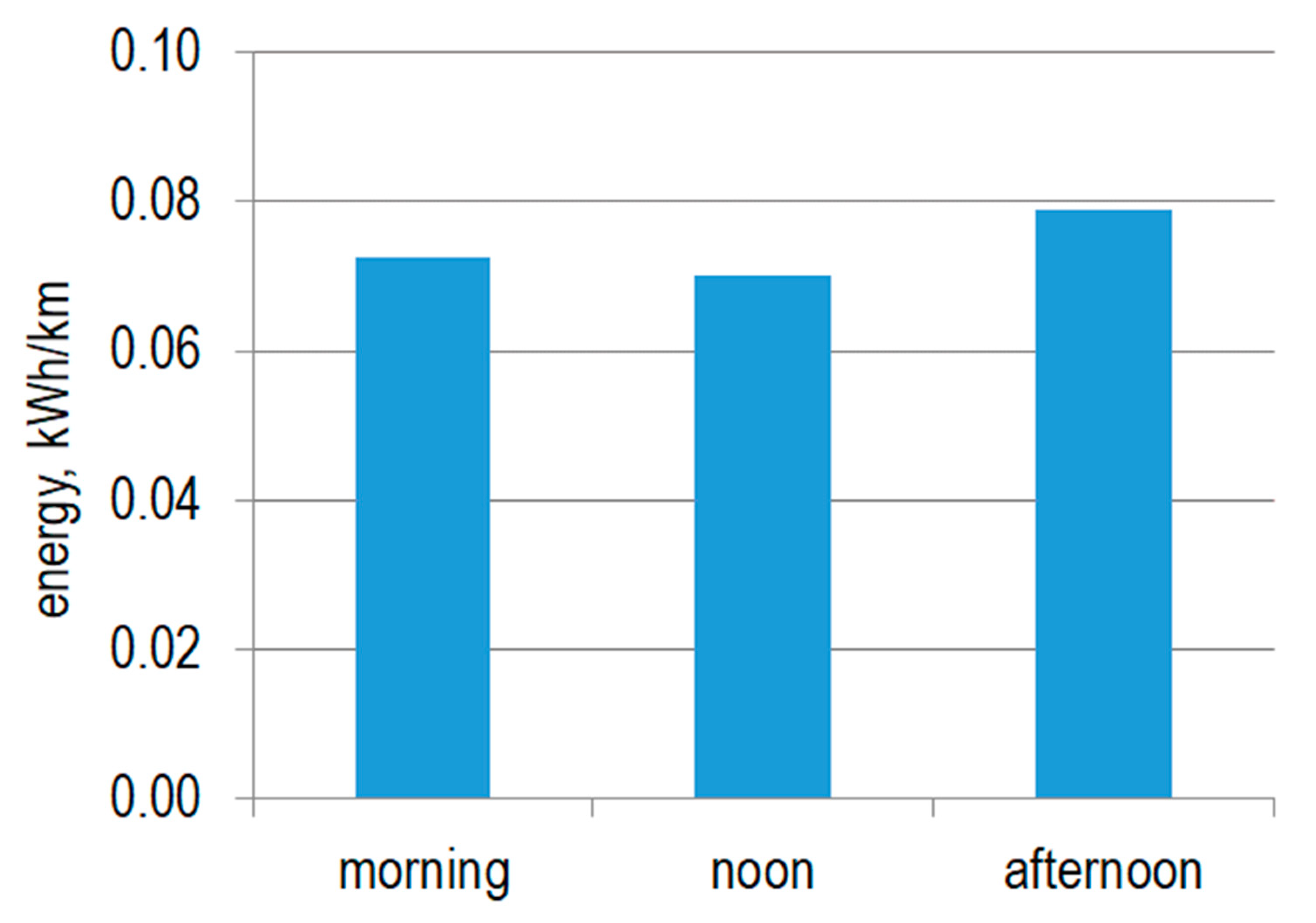Energies 15 09369 g004 Energies 15 09369 g004