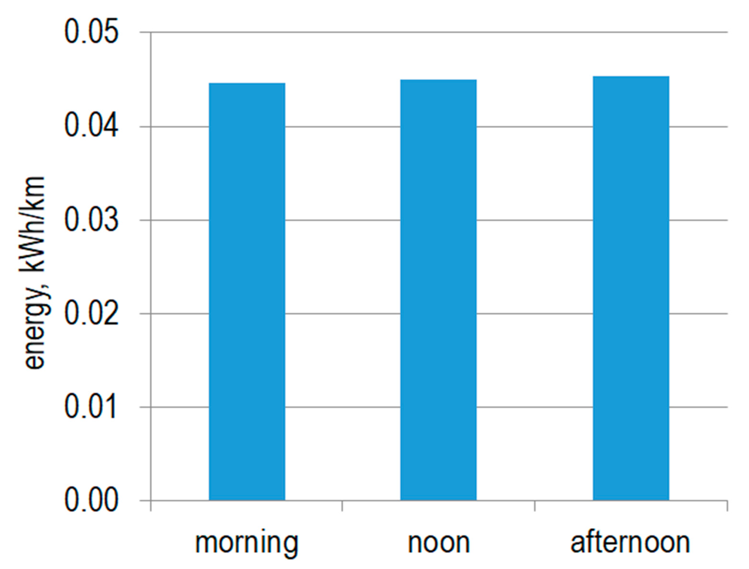 Energies 15 09369 g006 Energies 15 09369 g006