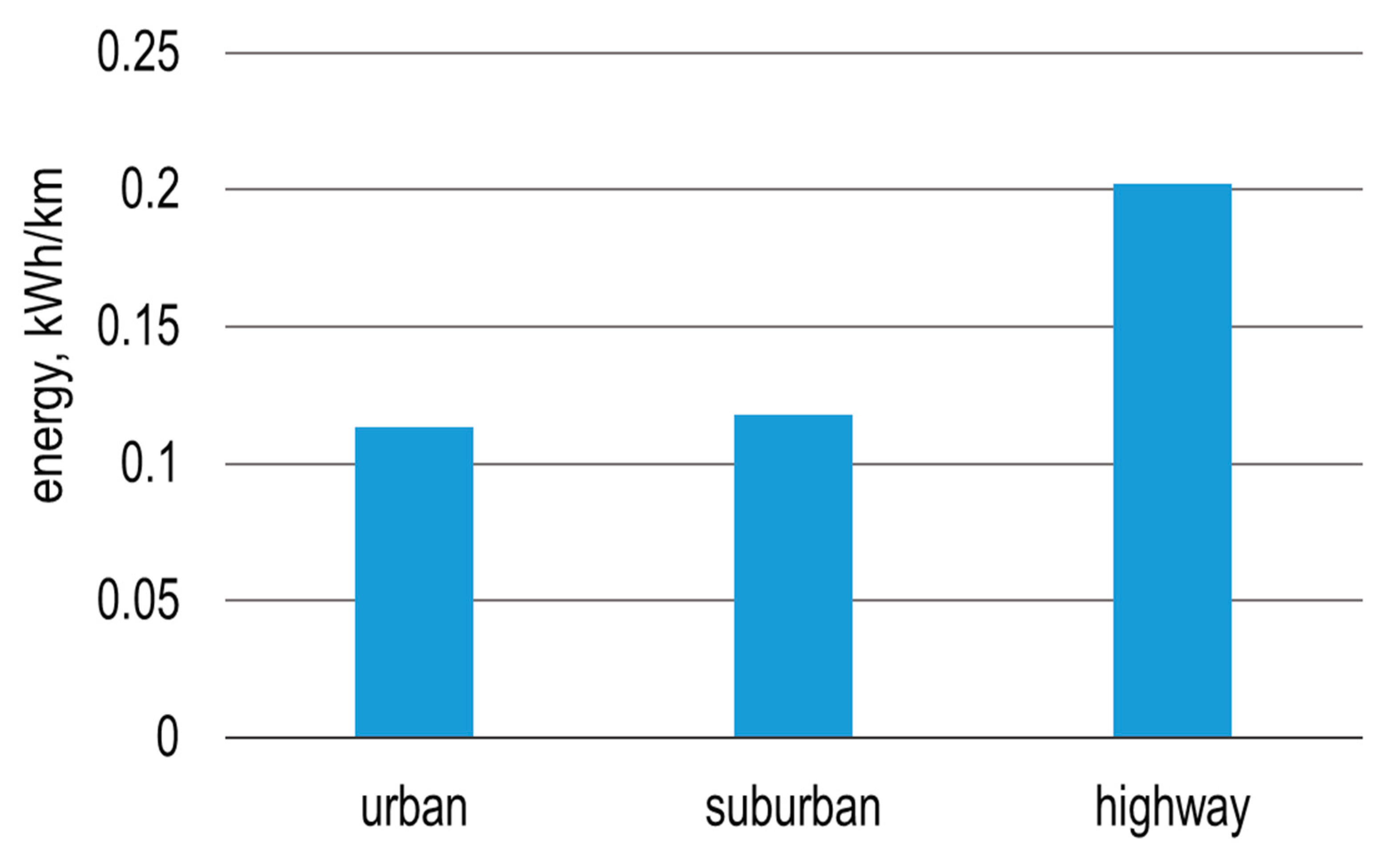 Energies 15 09369 g007 Energies 15 09369 g007