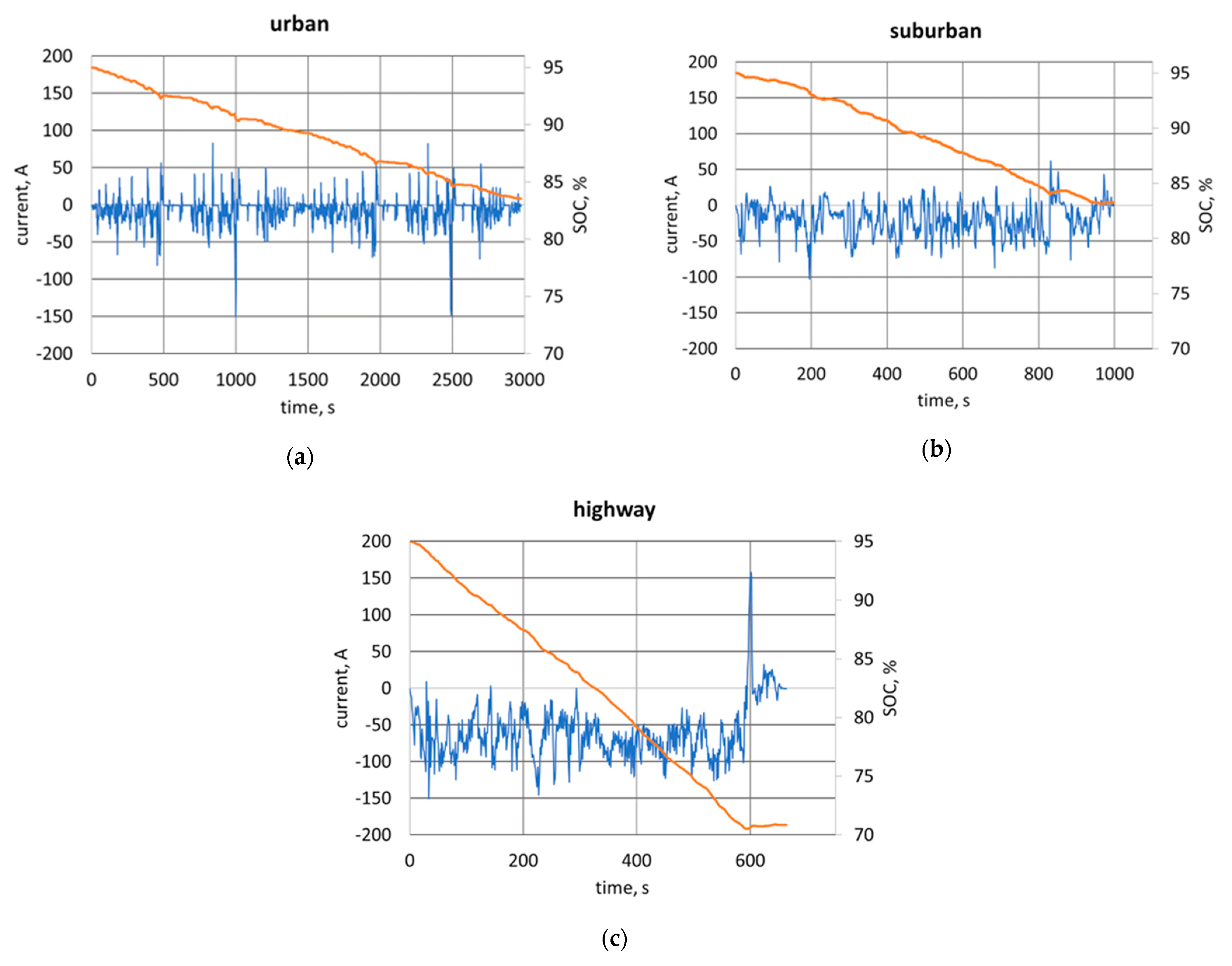 Energies 15 09369 g008 Energies 15 09369 g008