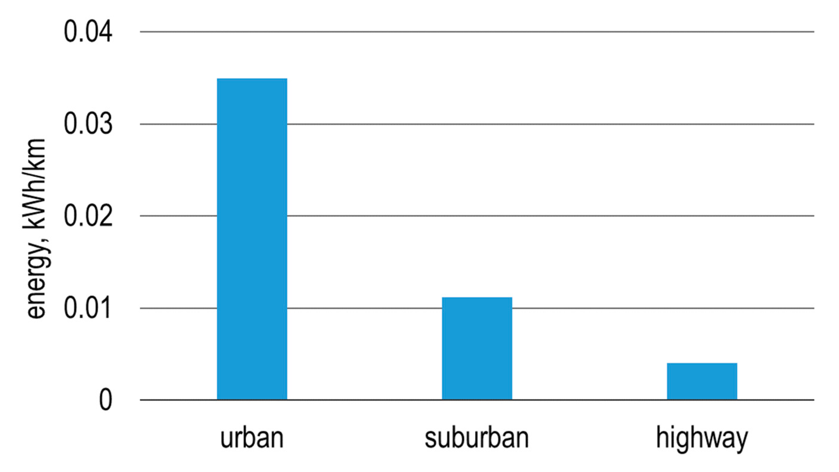 Energies 15 09369 g009 Energies 15 09369 g009