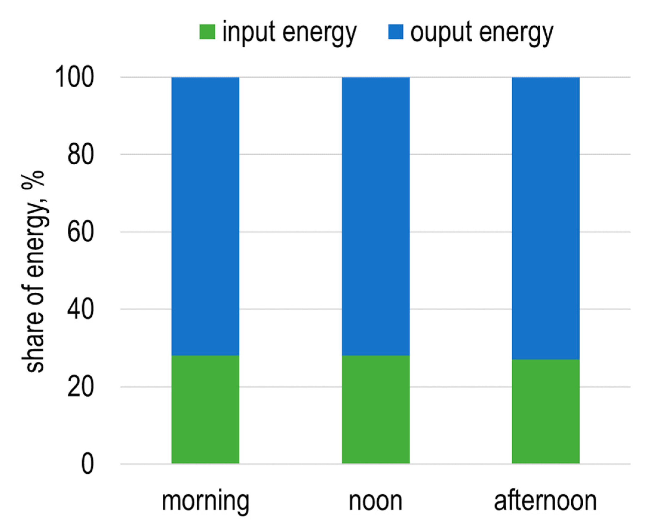 Energies 15 09369 g011 Energies 15 09369 g011
