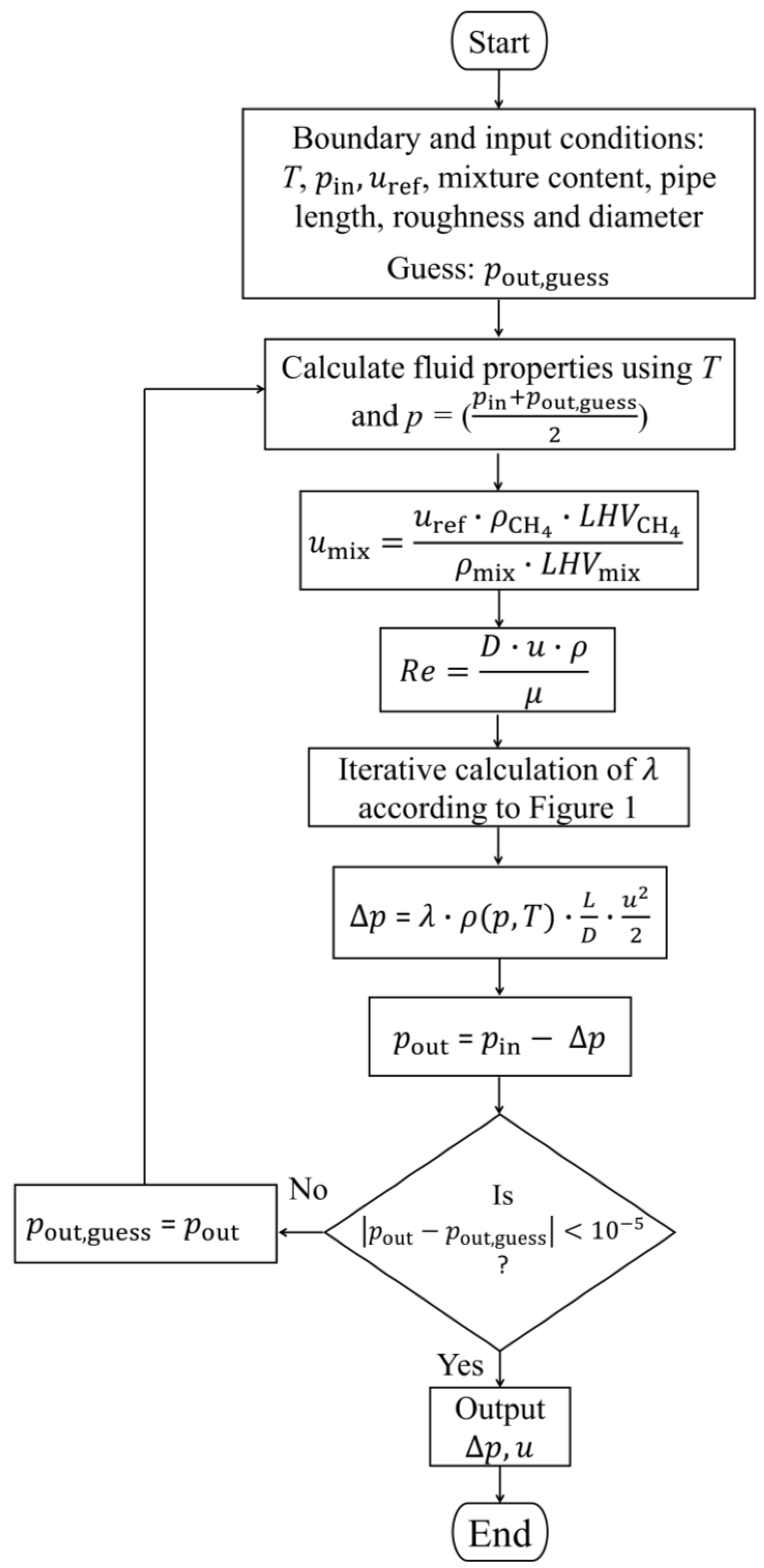 Energies 15 09370 g002