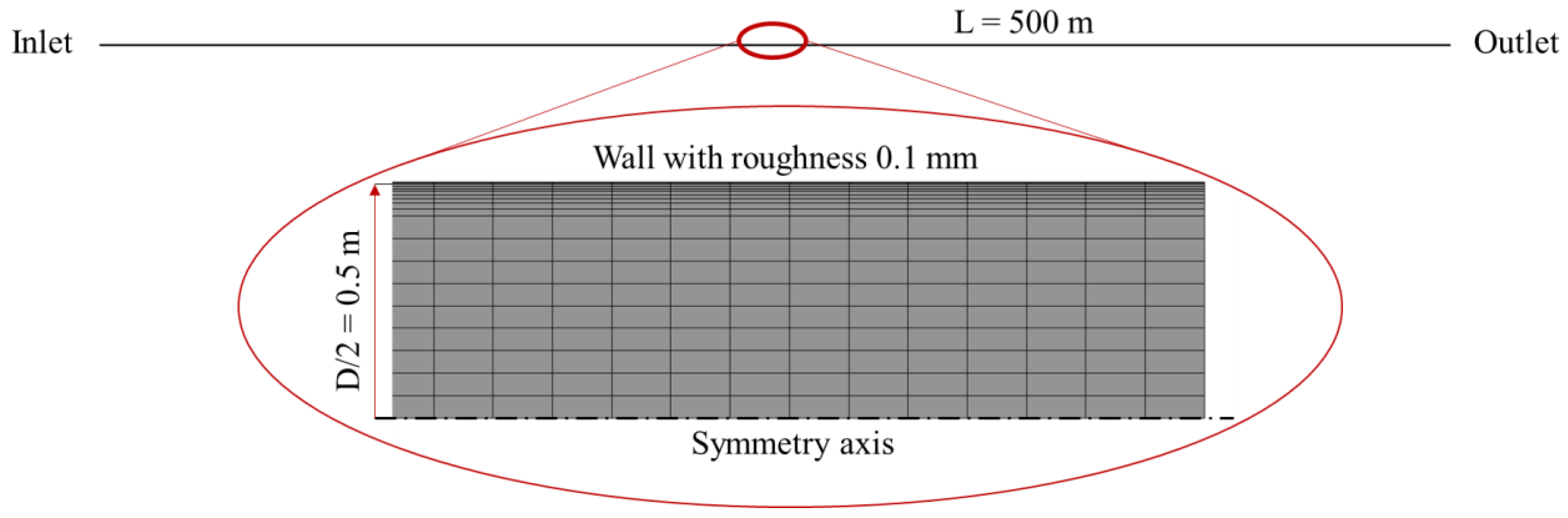 Energies 15 09370 g003