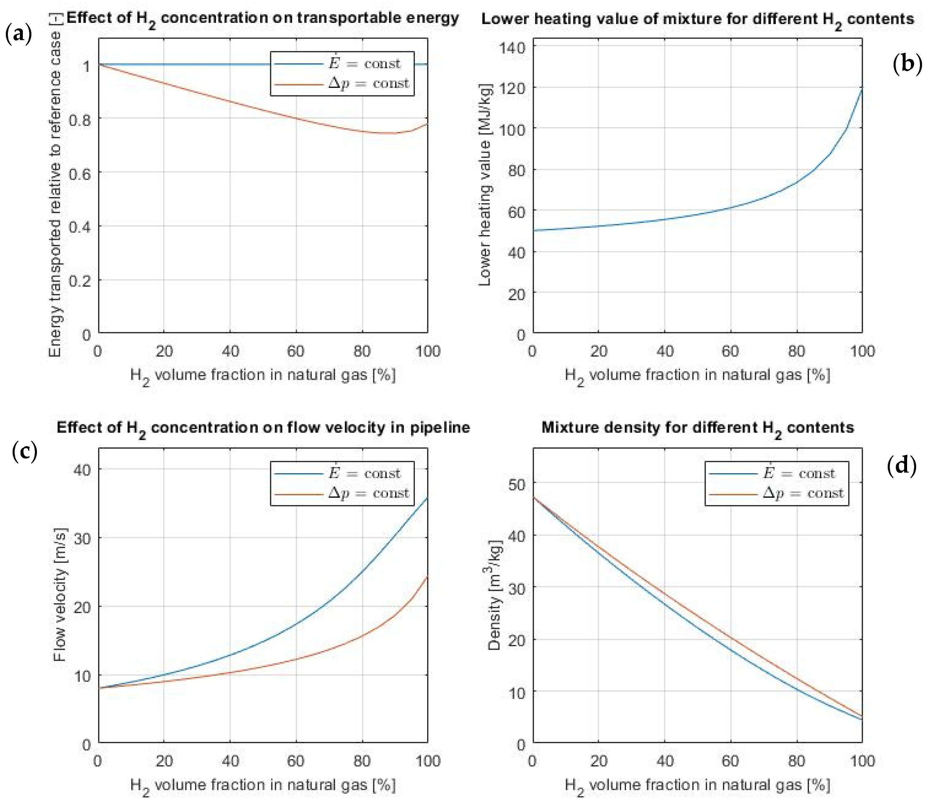 Energies 15 09370 g004