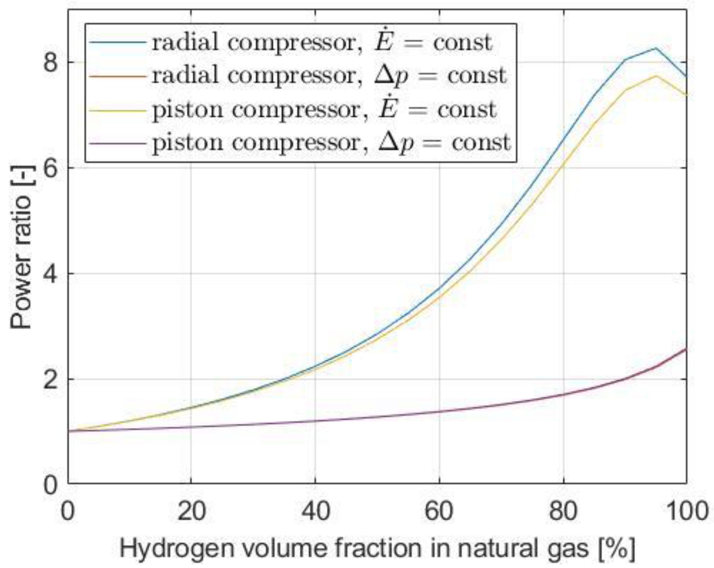 Energies 15 09370 g006