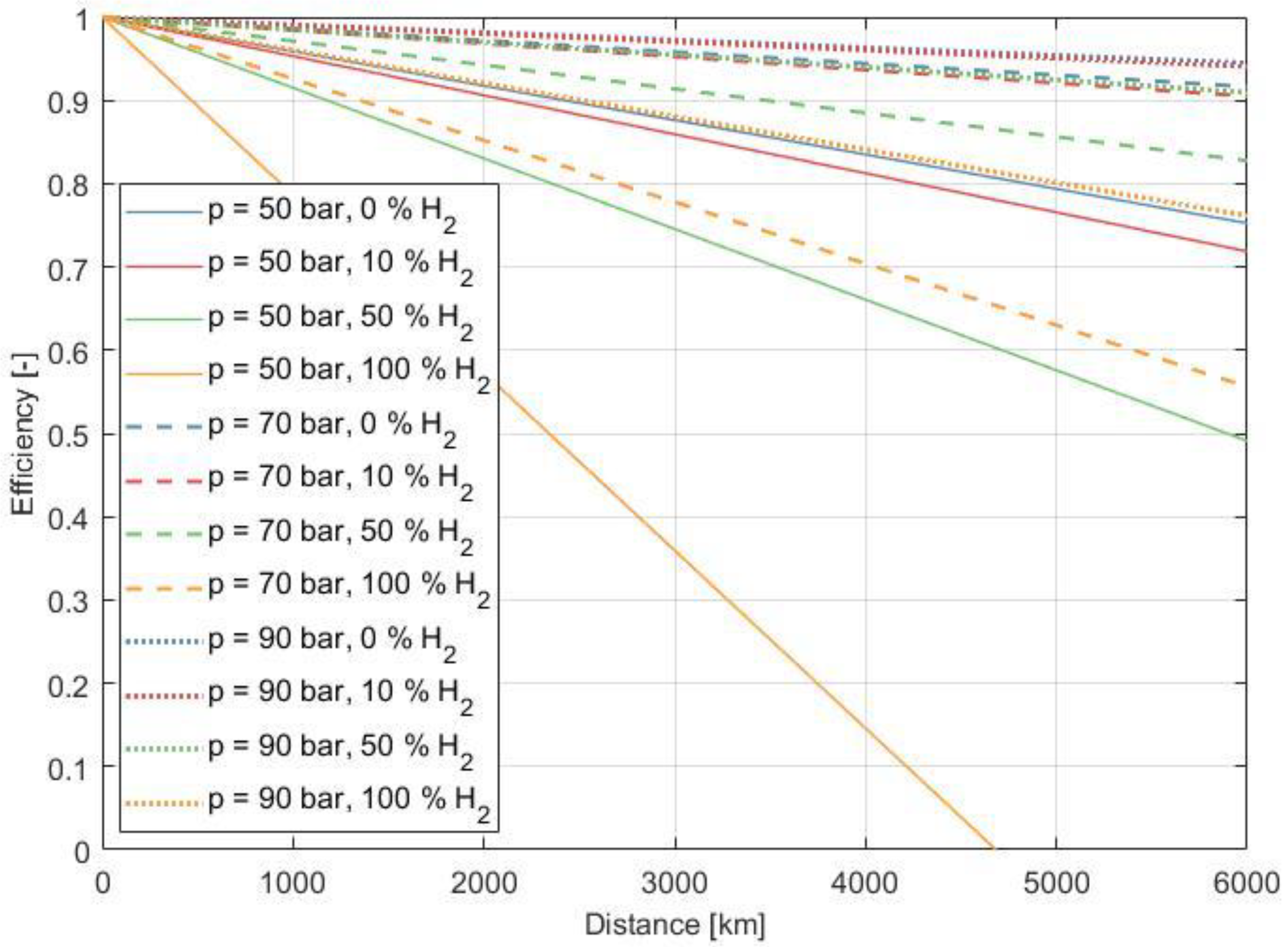 Energies 15 09370 g010