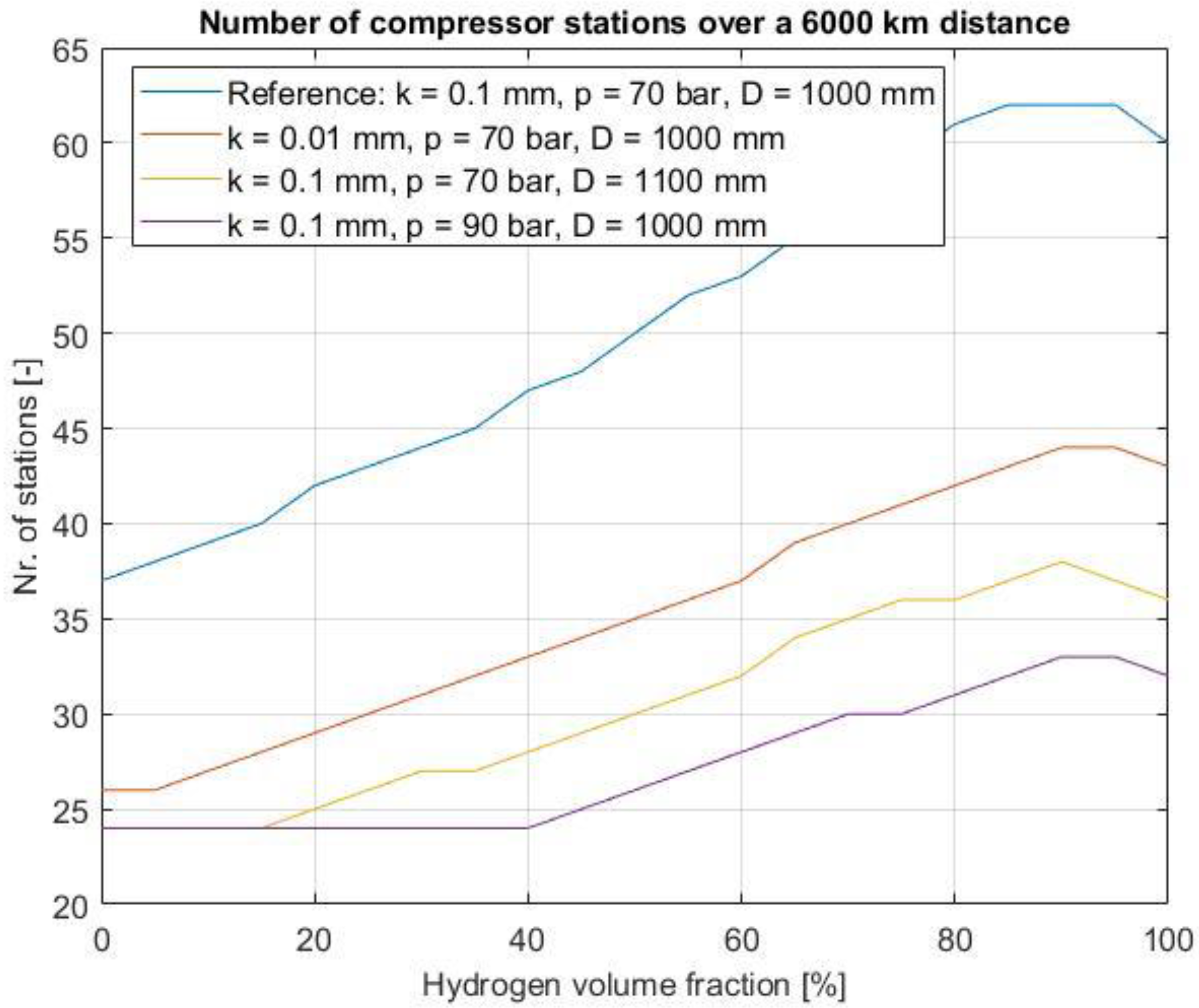 Energies 15 09370 g012