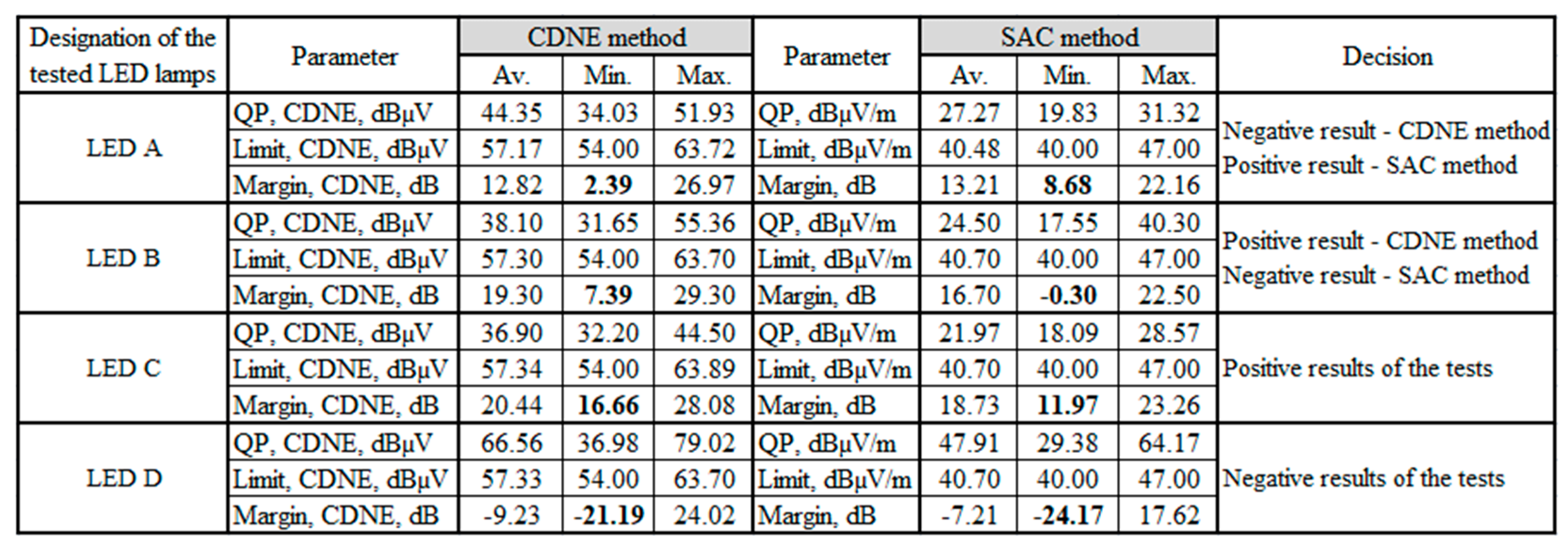 Energies 15 09372 g015