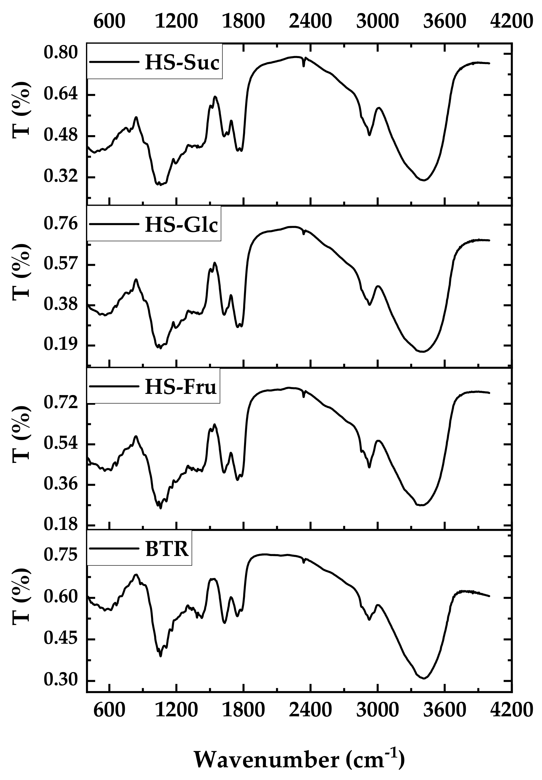Energies 15 09374 g007 Energies 15 09374 g007
