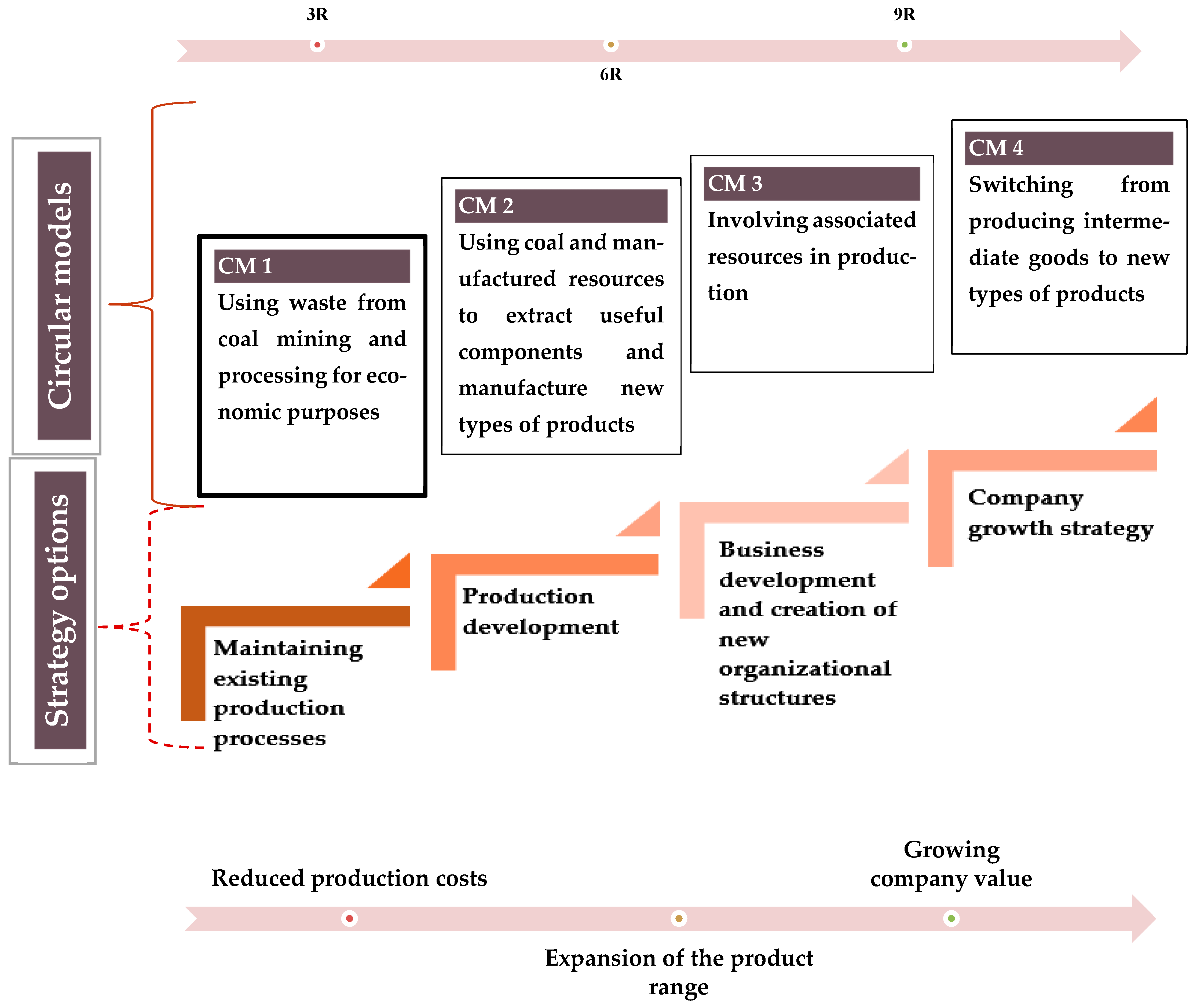 Energies 15 09376 g002