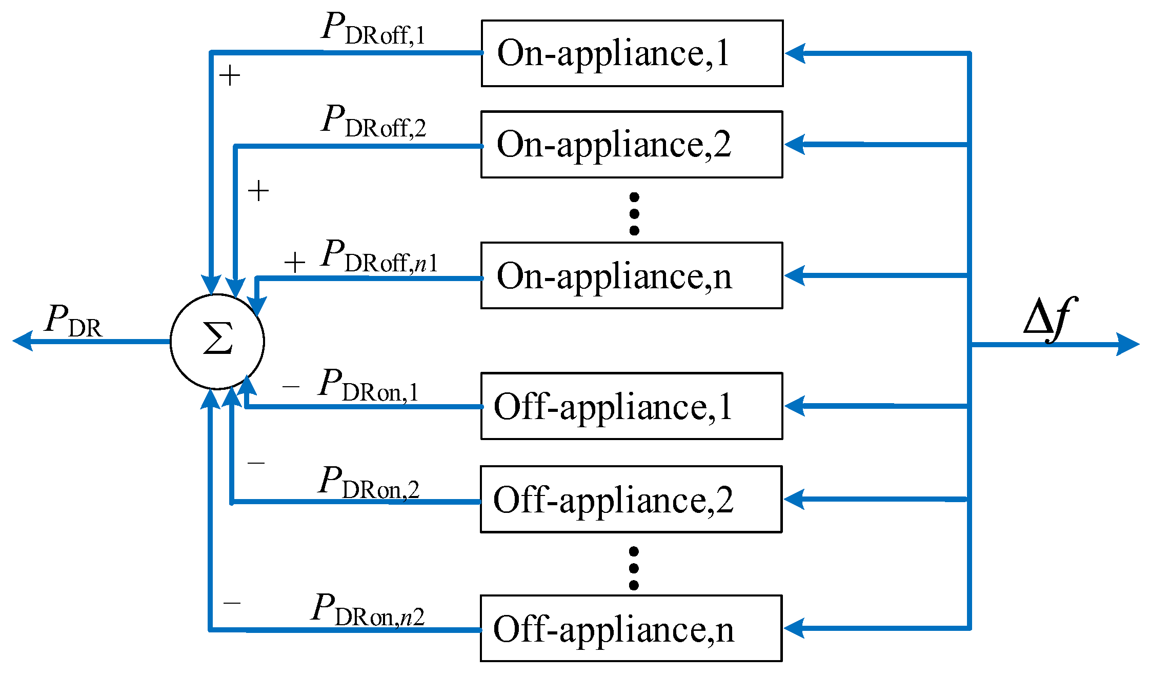 Energies 15 09377 g003